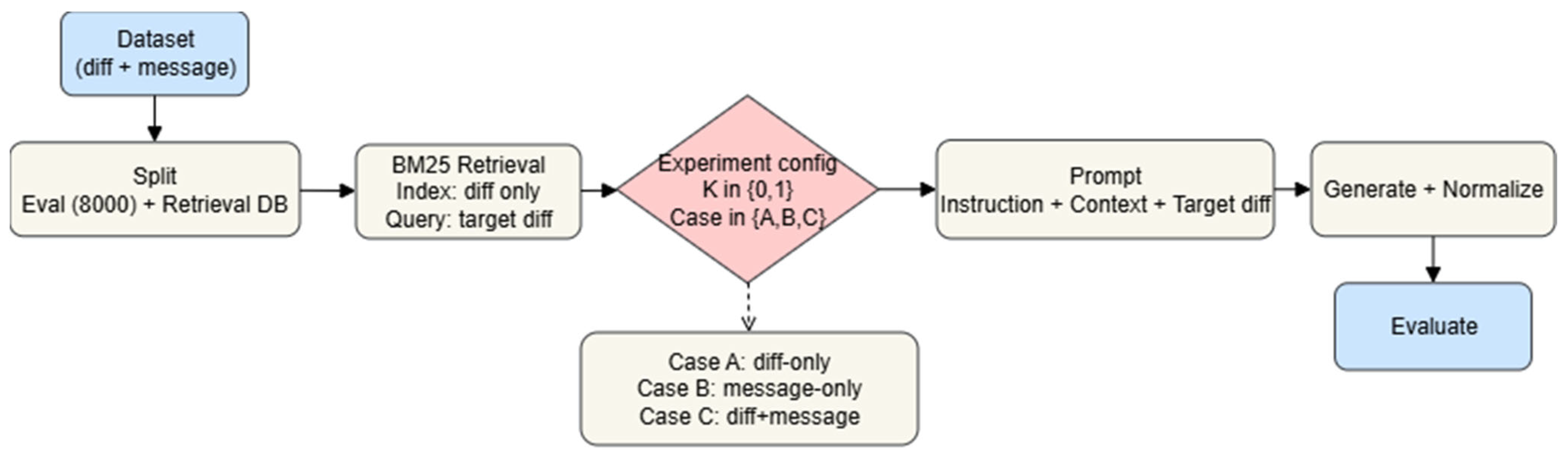 How the Representation of Retrieved Context Affects In-Context ...