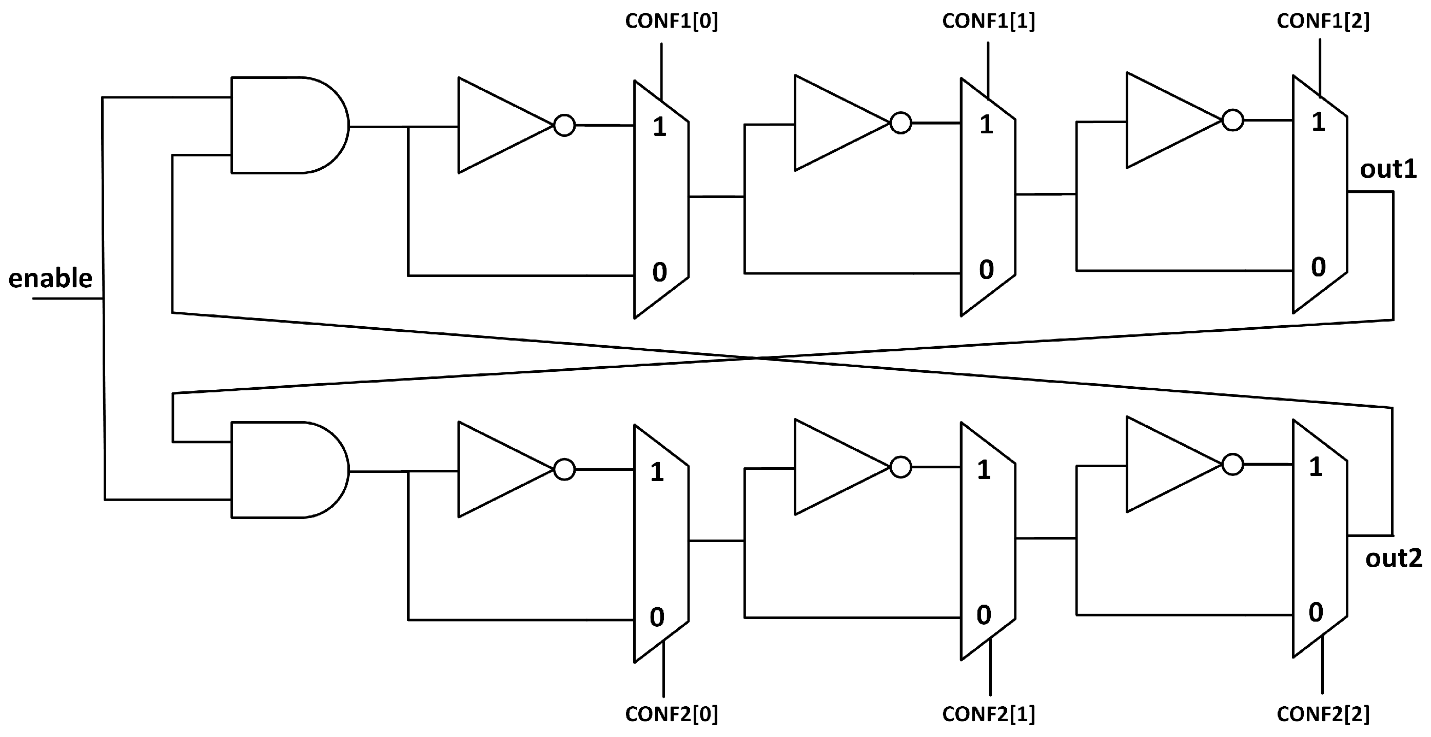 Assessment of an FPGA Implementation of a Hybrid PUF Based on a ...