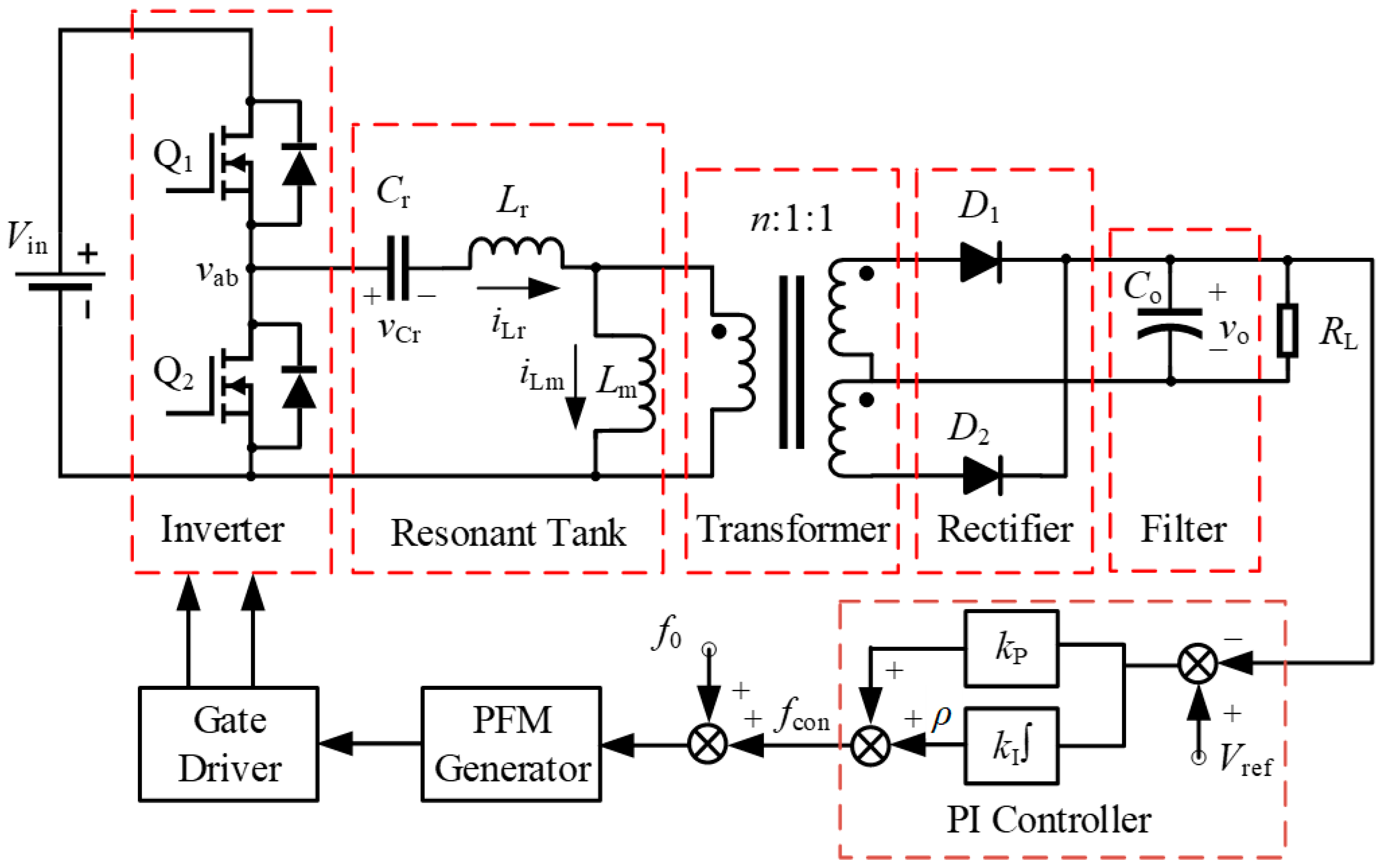 Dynamic Behaviors and Stability Analysis of Closed-Loop Controlled LLC ...