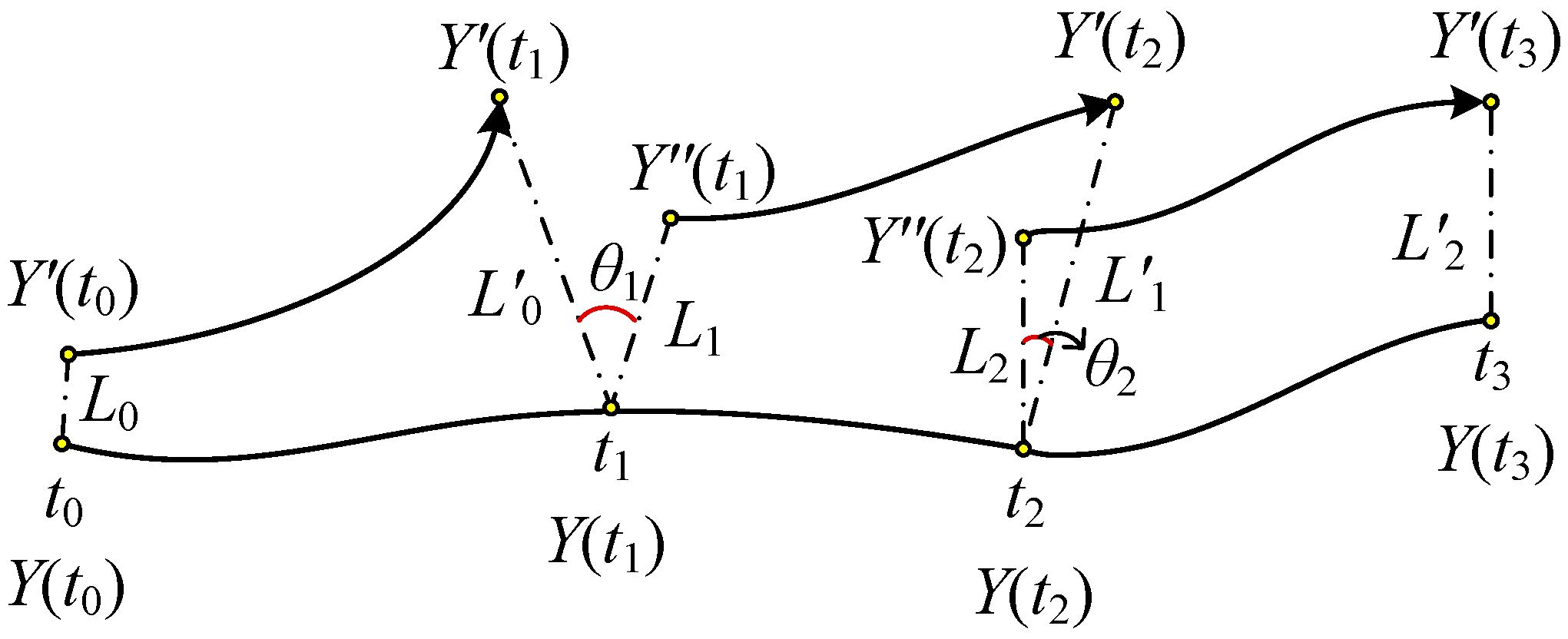 Dynamic Behaviors and Stability Analysis of Closed-Loop Controlled LLC ...
