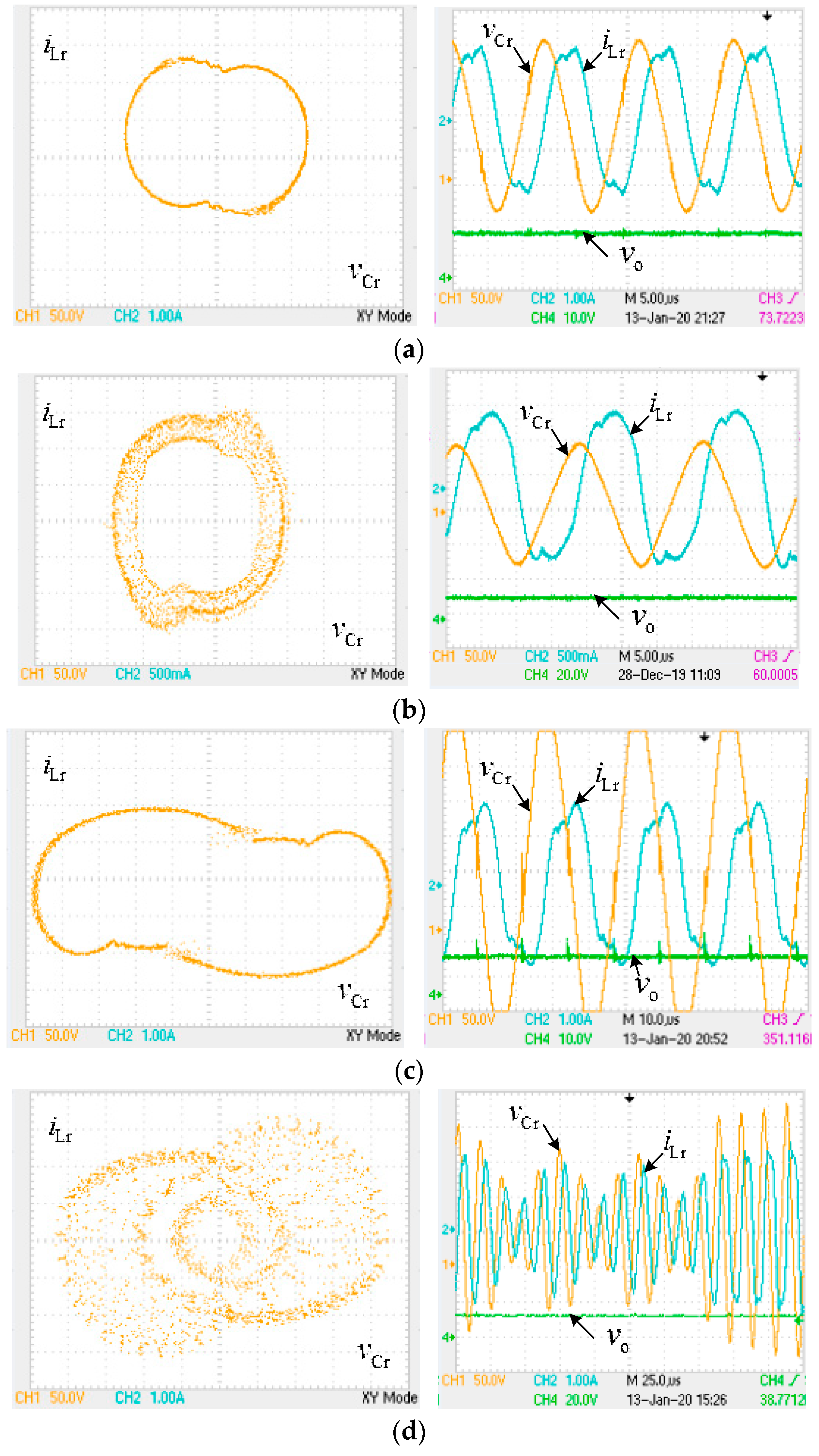 Dynamic Behaviors and Stability Analysis of Closed-Loop Controlled LLC ...