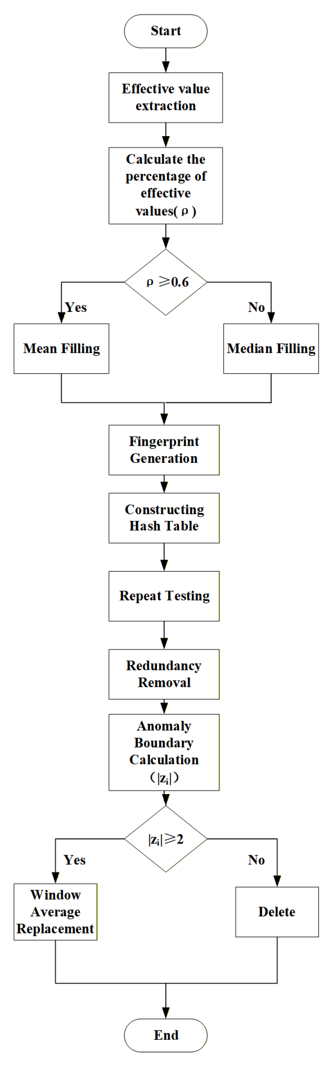 Vhf Algorithm Who A Study on Constructing a Dataset for Detecting VHF Signal Propagation ...