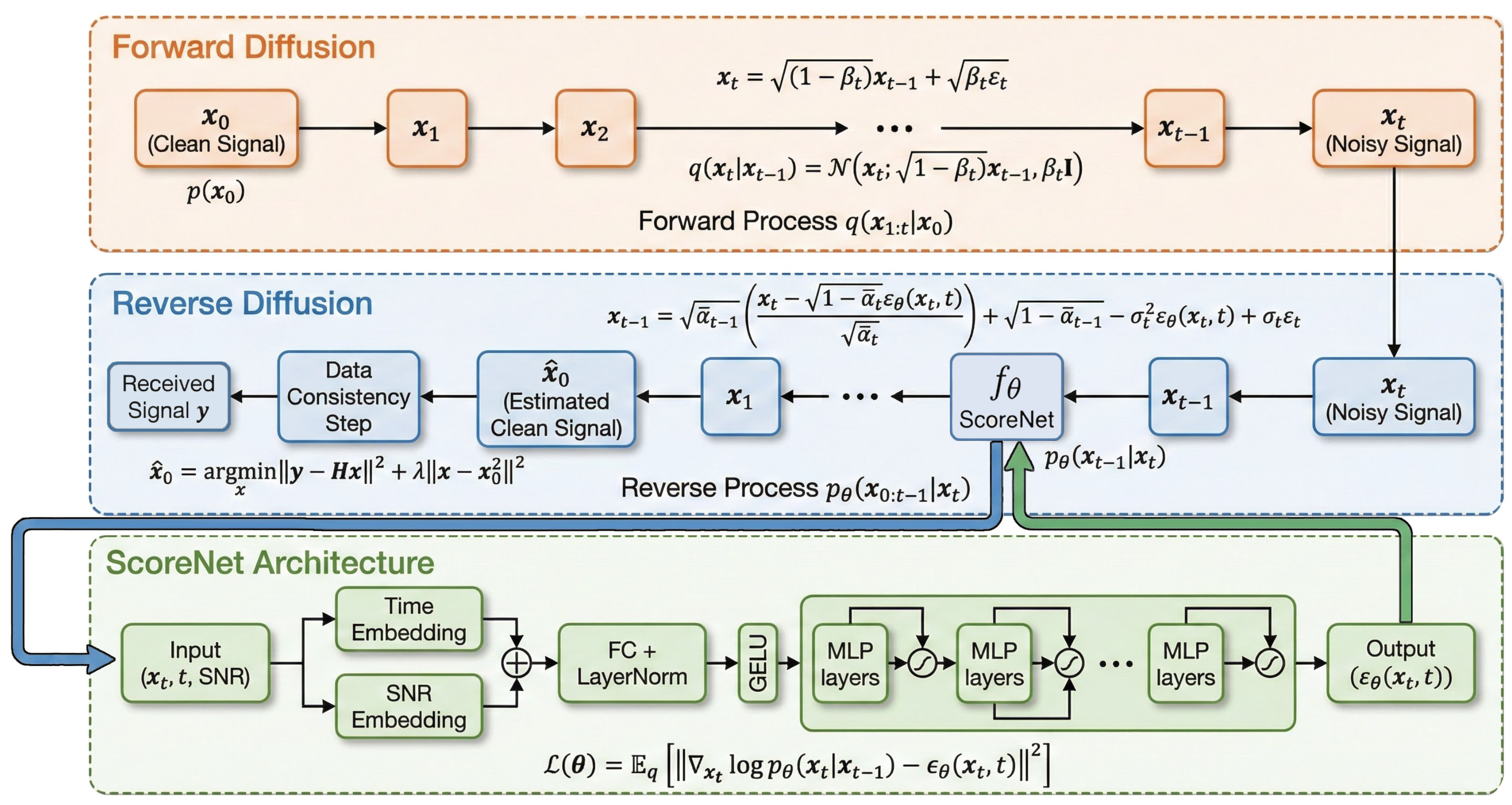 Generative Diffusion-Based Channel Estimation for Pinching Antenna ...