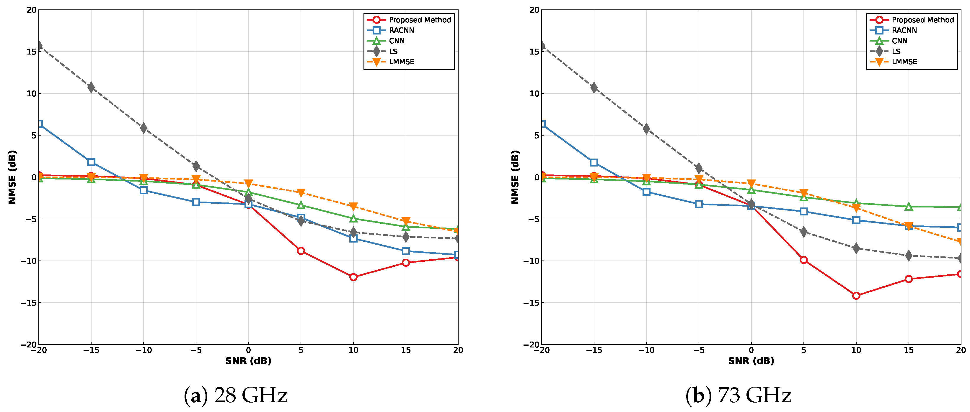 Generative Diffusion-Based Channel Estimation for Pinching Antenna ...