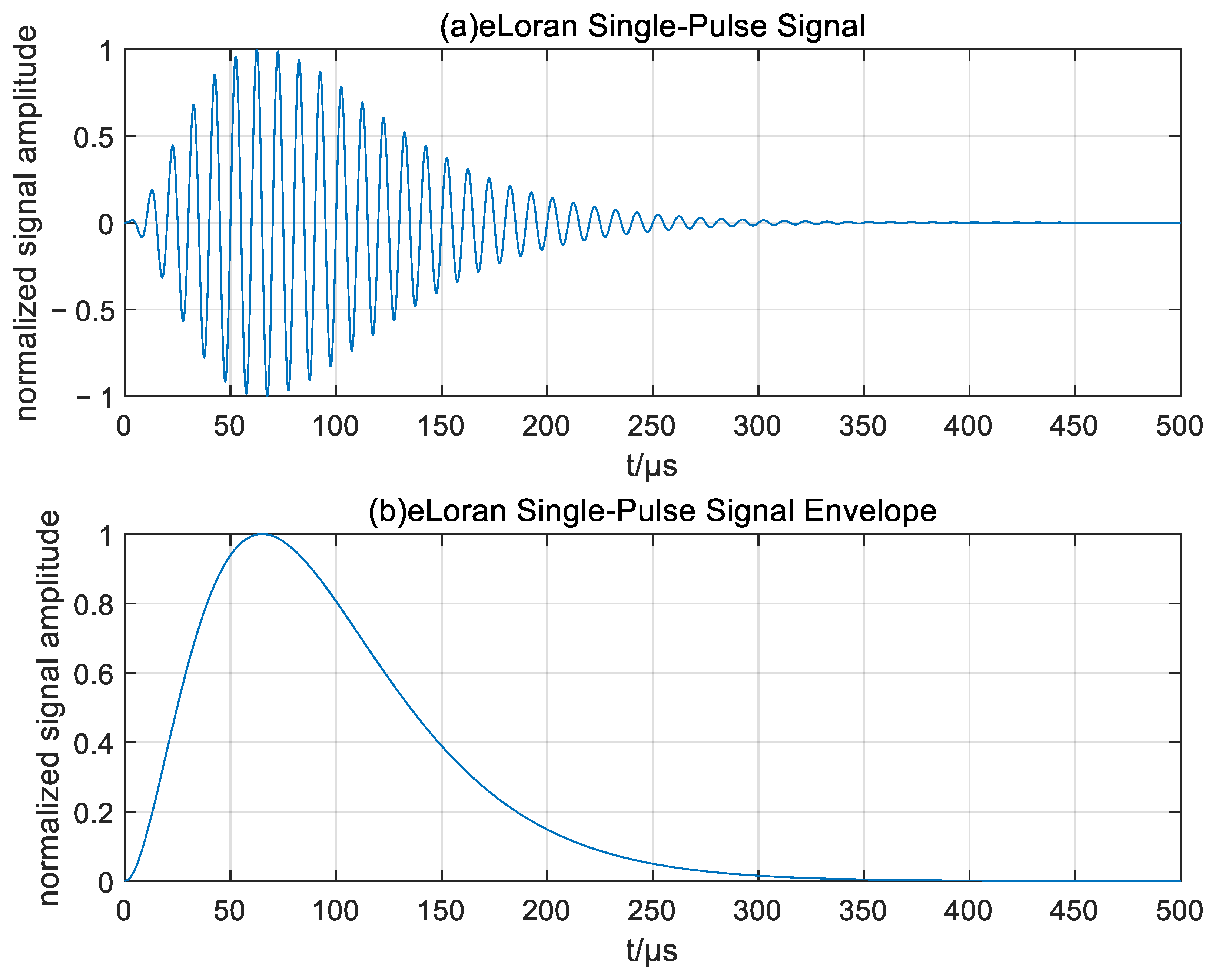 An MLP-Based Demodulation Method for eLoran Ninth-Pulse Signals