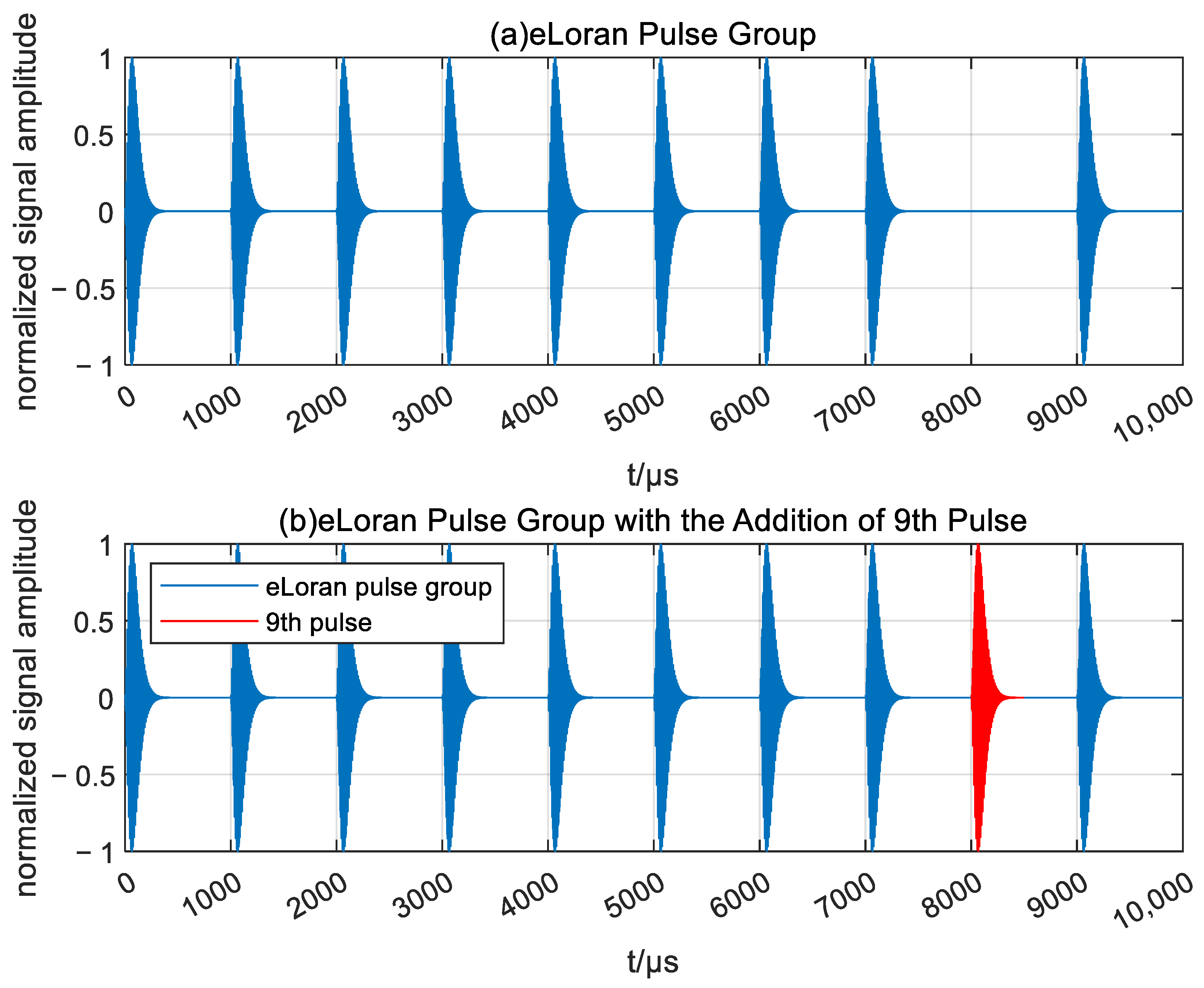 An MLP-Based Demodulation Method for eLoran Ninth-Pulse Signals