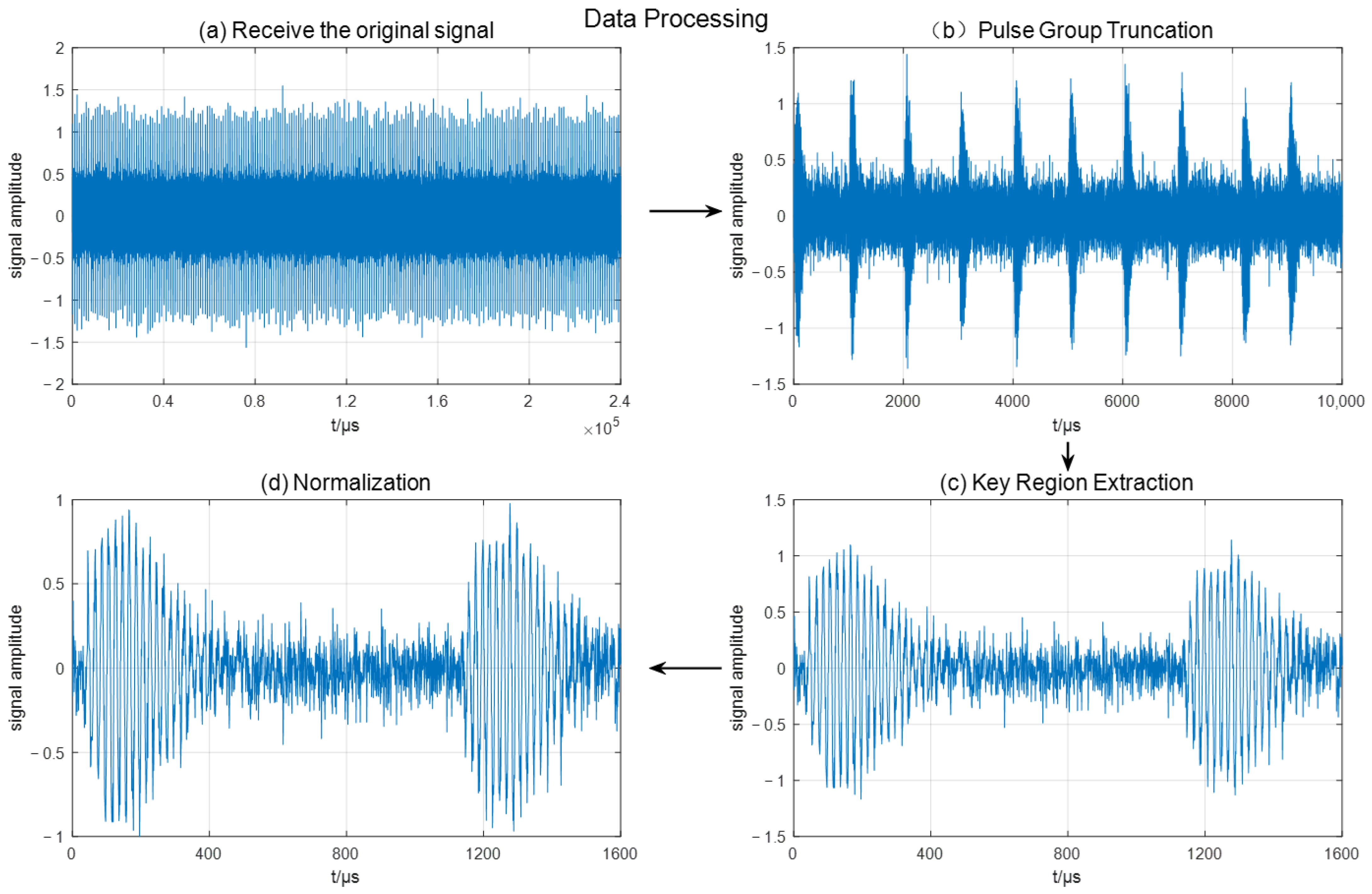 An MLP-Based Demodulation Method for eLoran Ninth-Pulse Signals