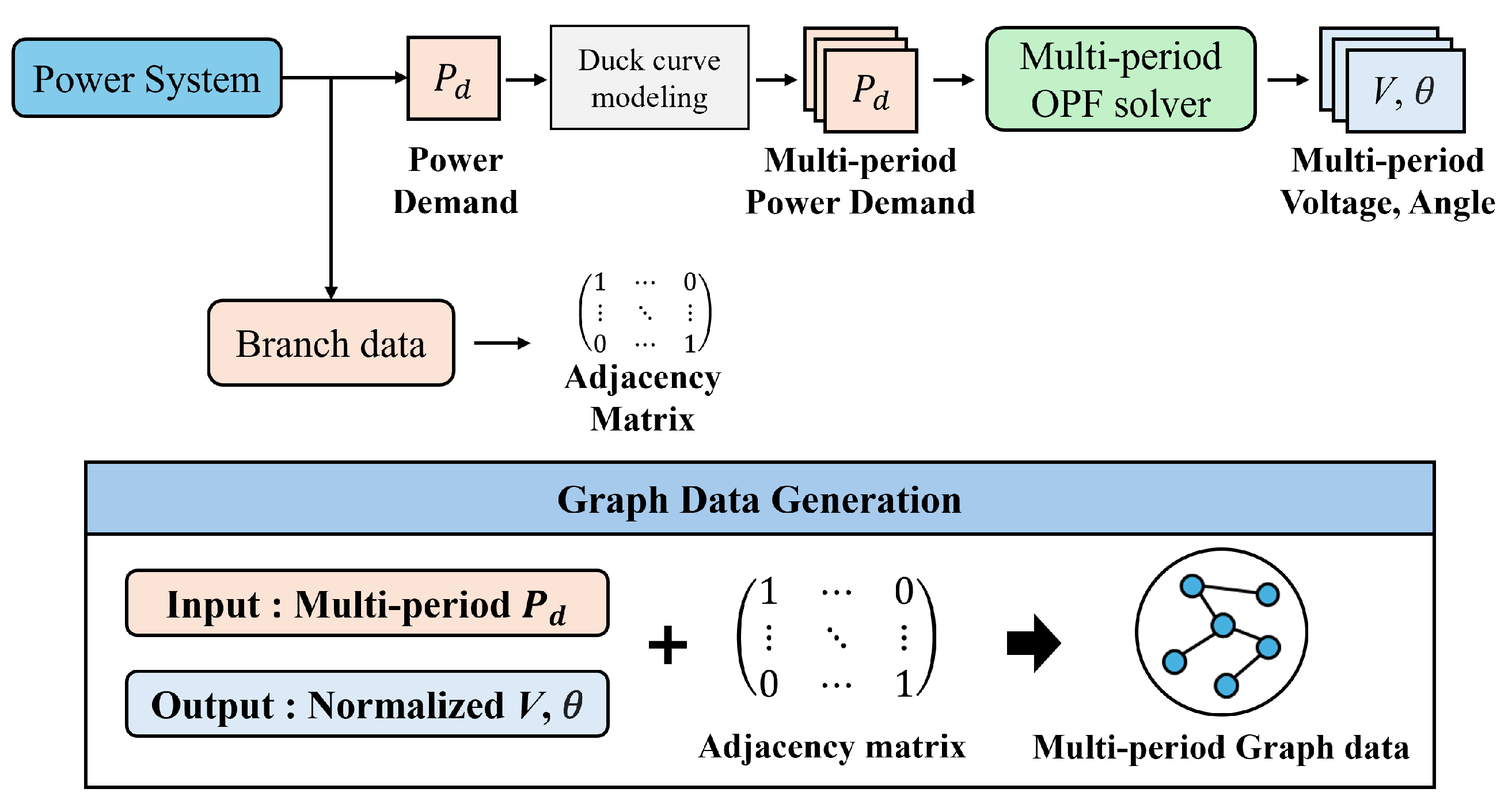 Spatio-Temporal Deep Learning-Assisted Multi-Period AC Optimal Power Flow