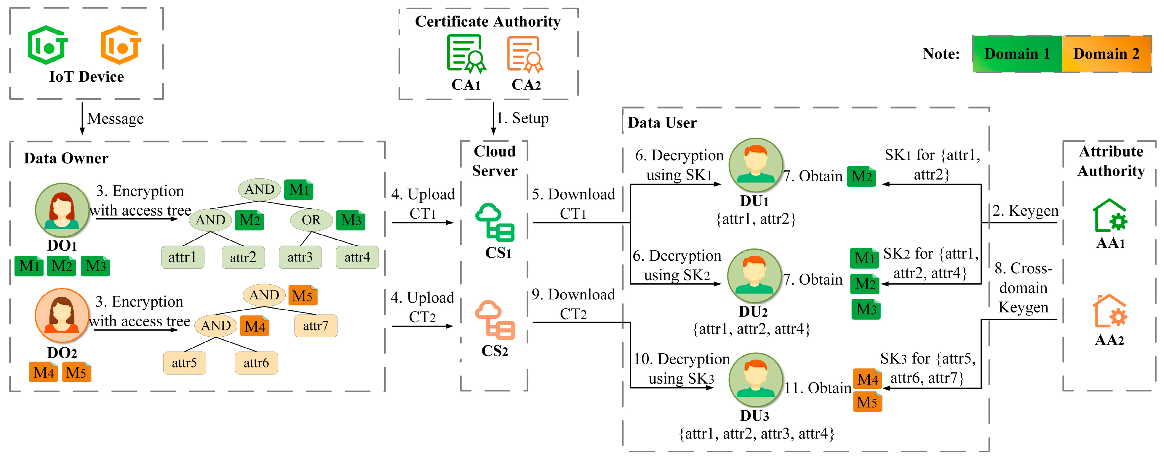 A Lightweight and Efficient Elliptic Curve Cryptography Based File ...