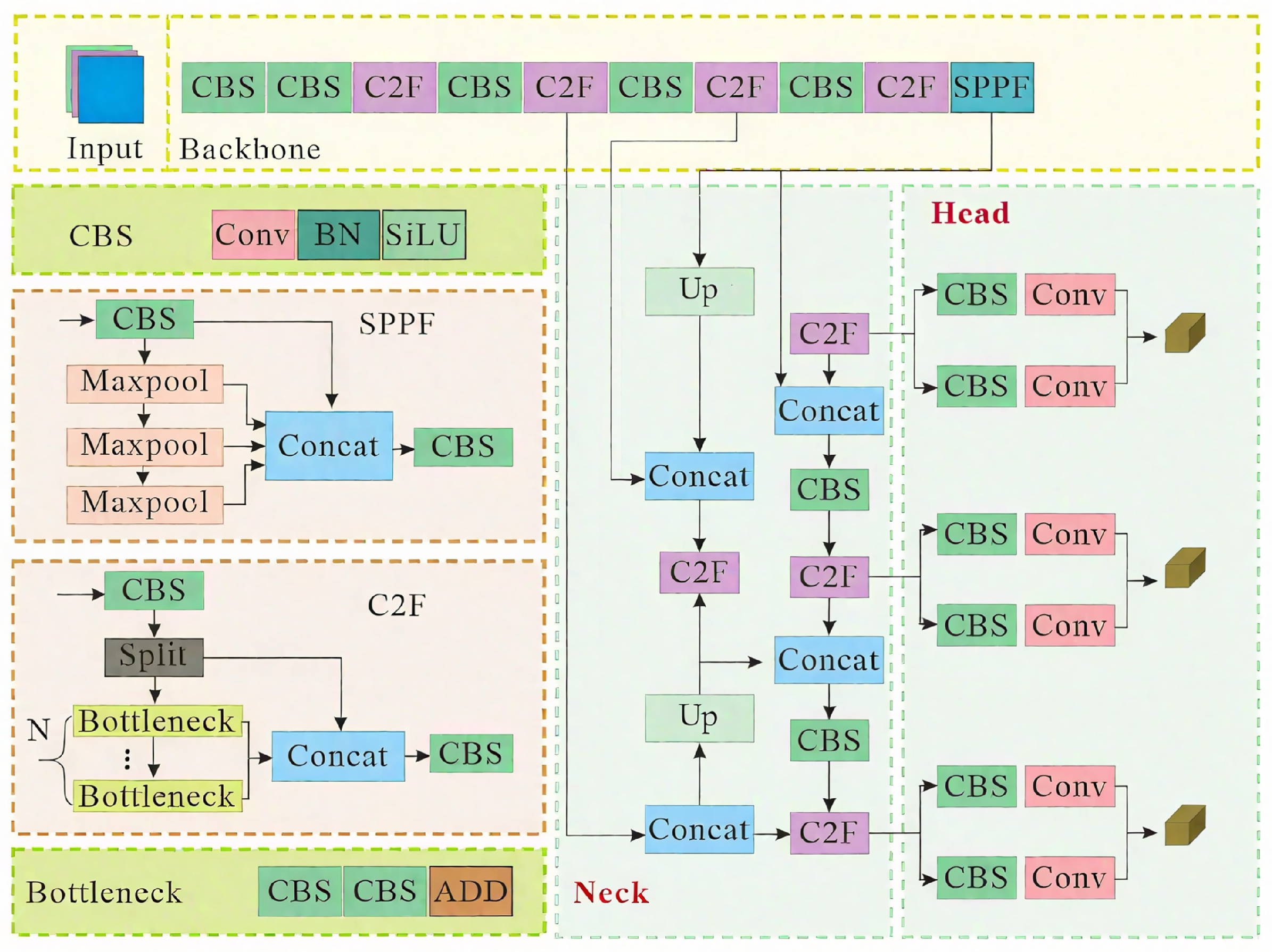 Research on Human Abnormal Behavior Detection Algorithm Based on ...