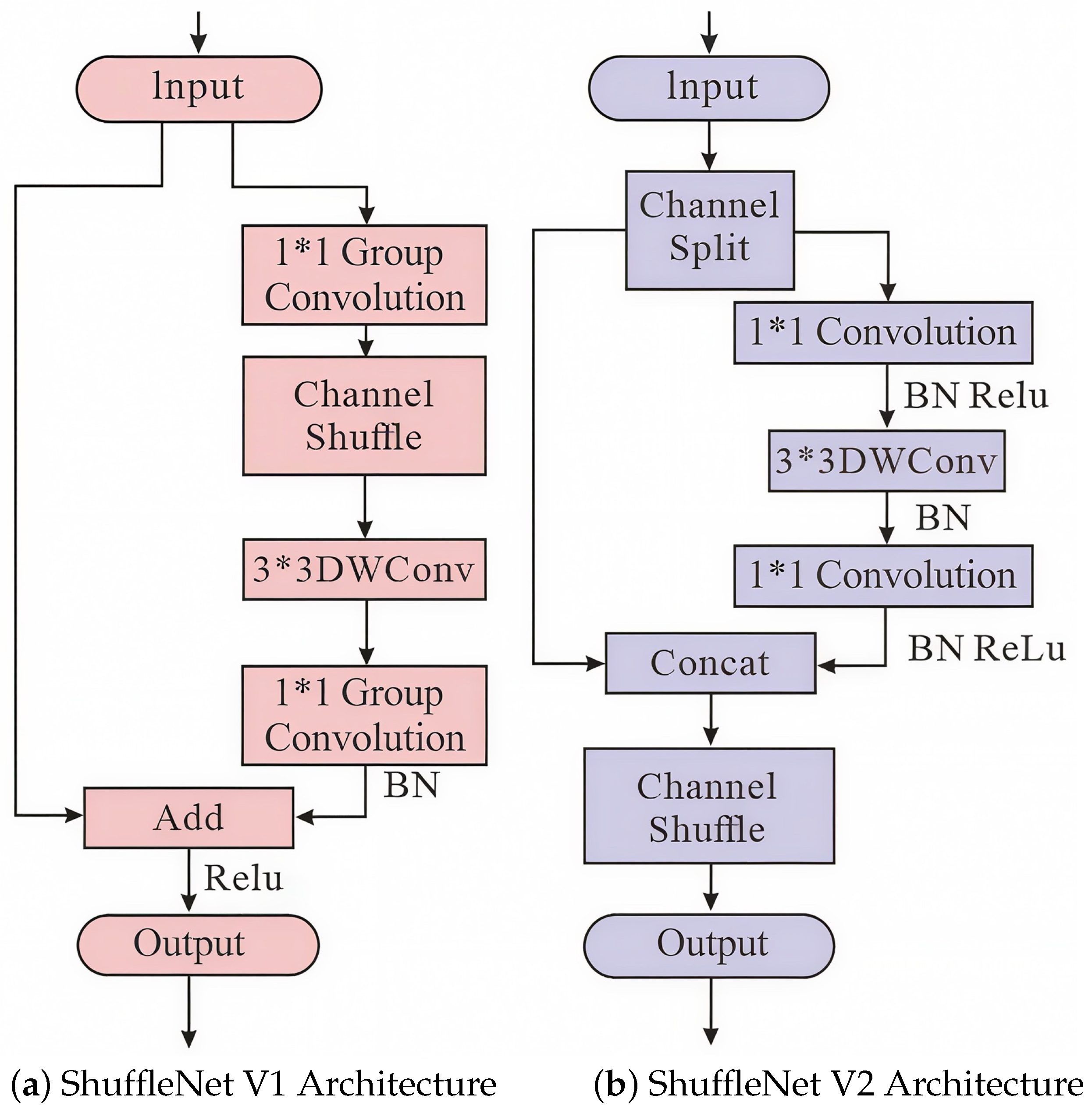 Research on Human Abnormal Behavior Detection Algorithm Based on ...