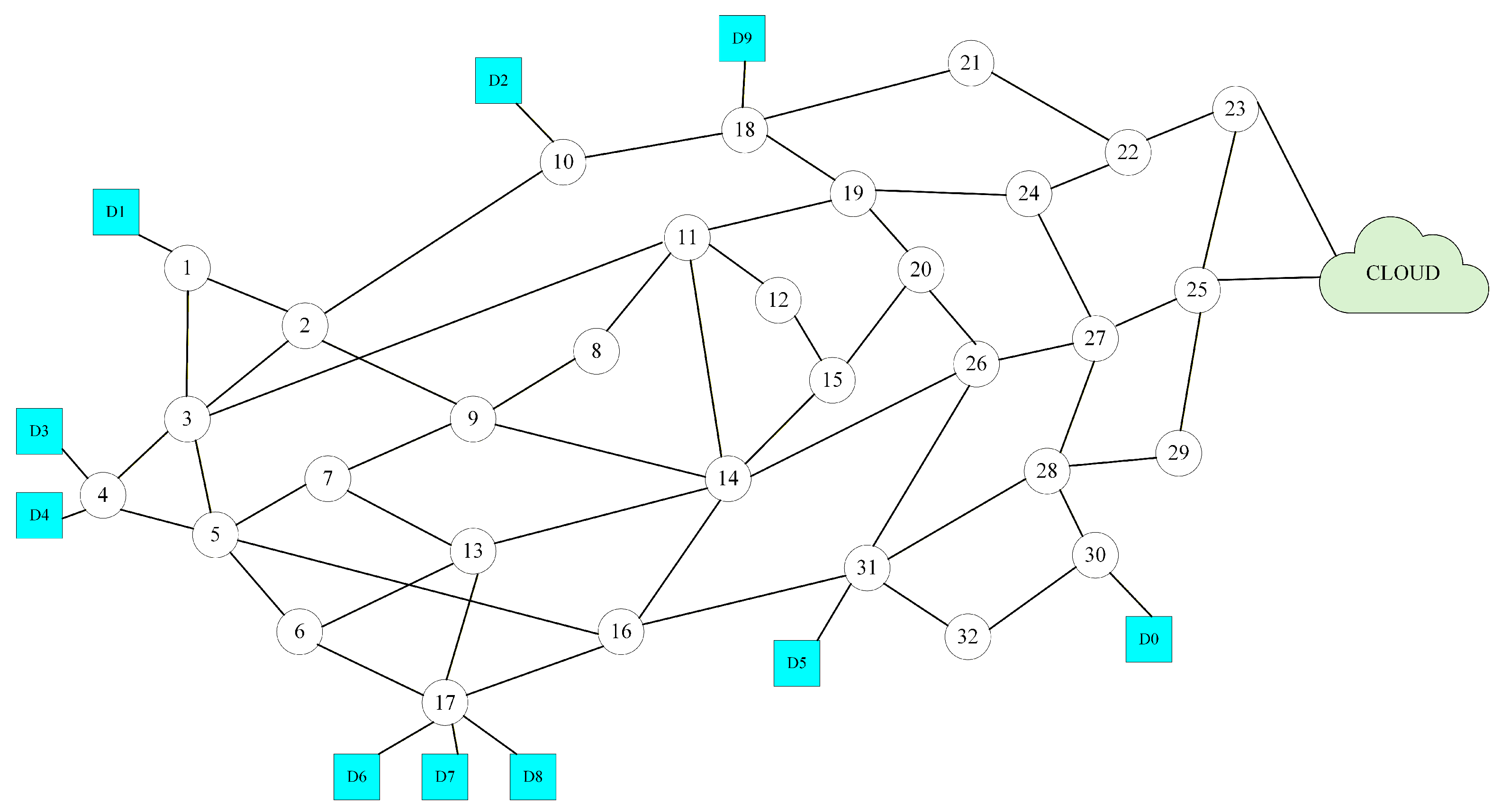 Accelerating CNN Inference via In-Network Computing in Information ...