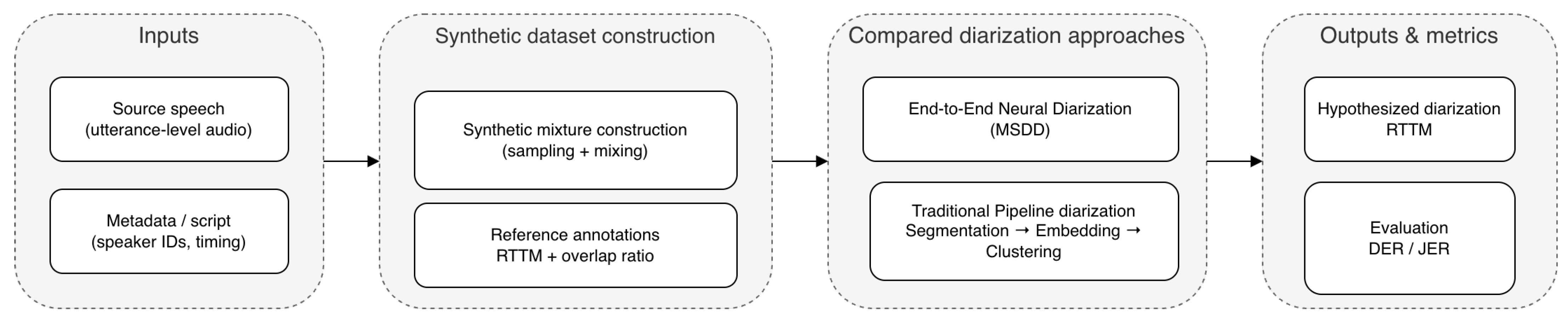 Cross-Lingual Speaker Diarization for Romanian Without Fine-Tuning: End ...