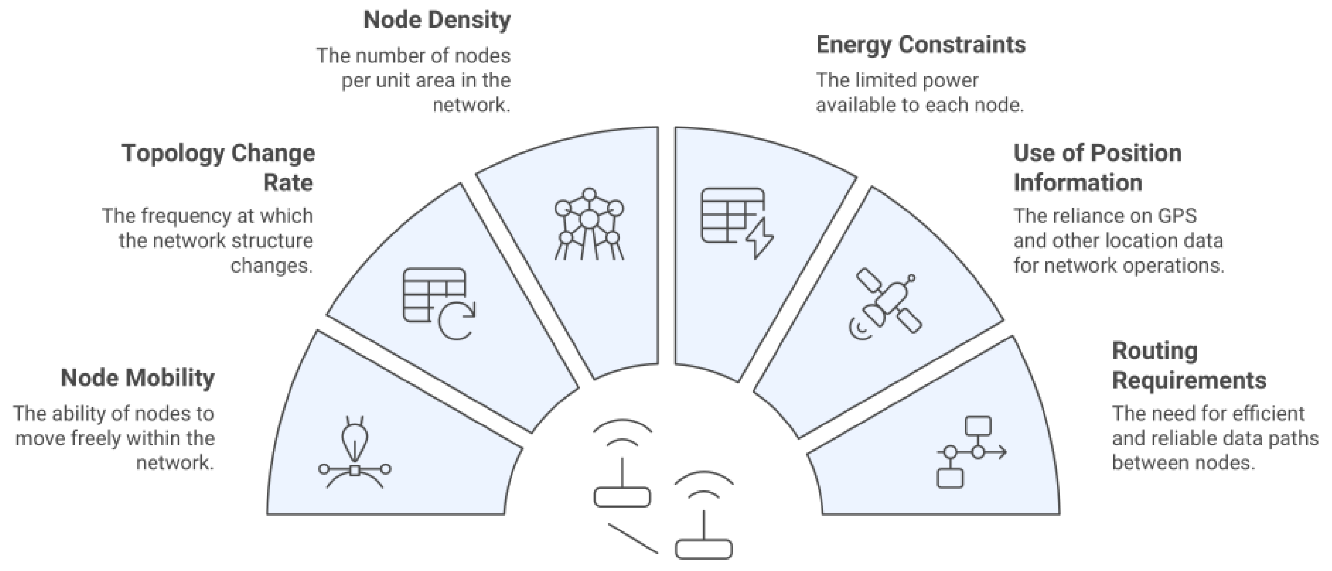 Design of Secure Communication Networks for UAV Platform Empowered by ...