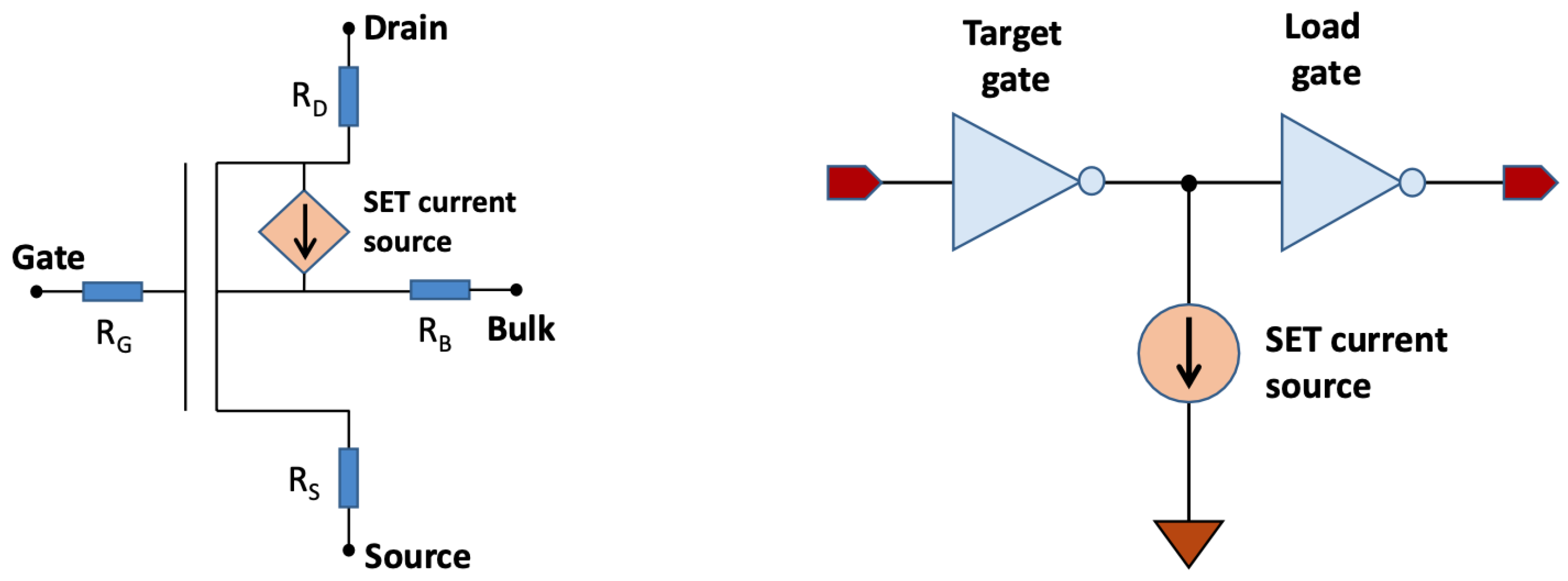 UPSET: A Comprehensive Probabilistic Single Event Transient Analysis ...