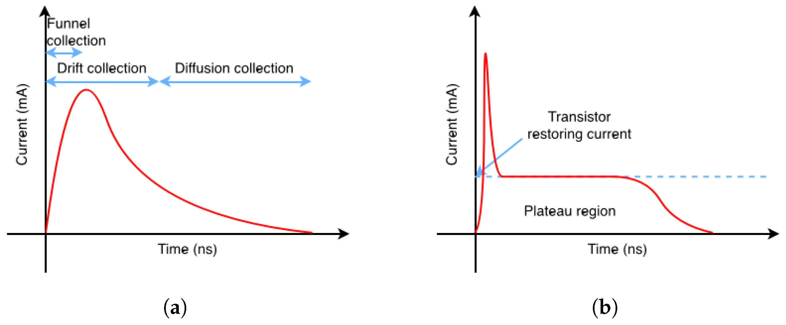 UPSET: A Comprehensive Probabilistic Single Event Transient Analysis ...