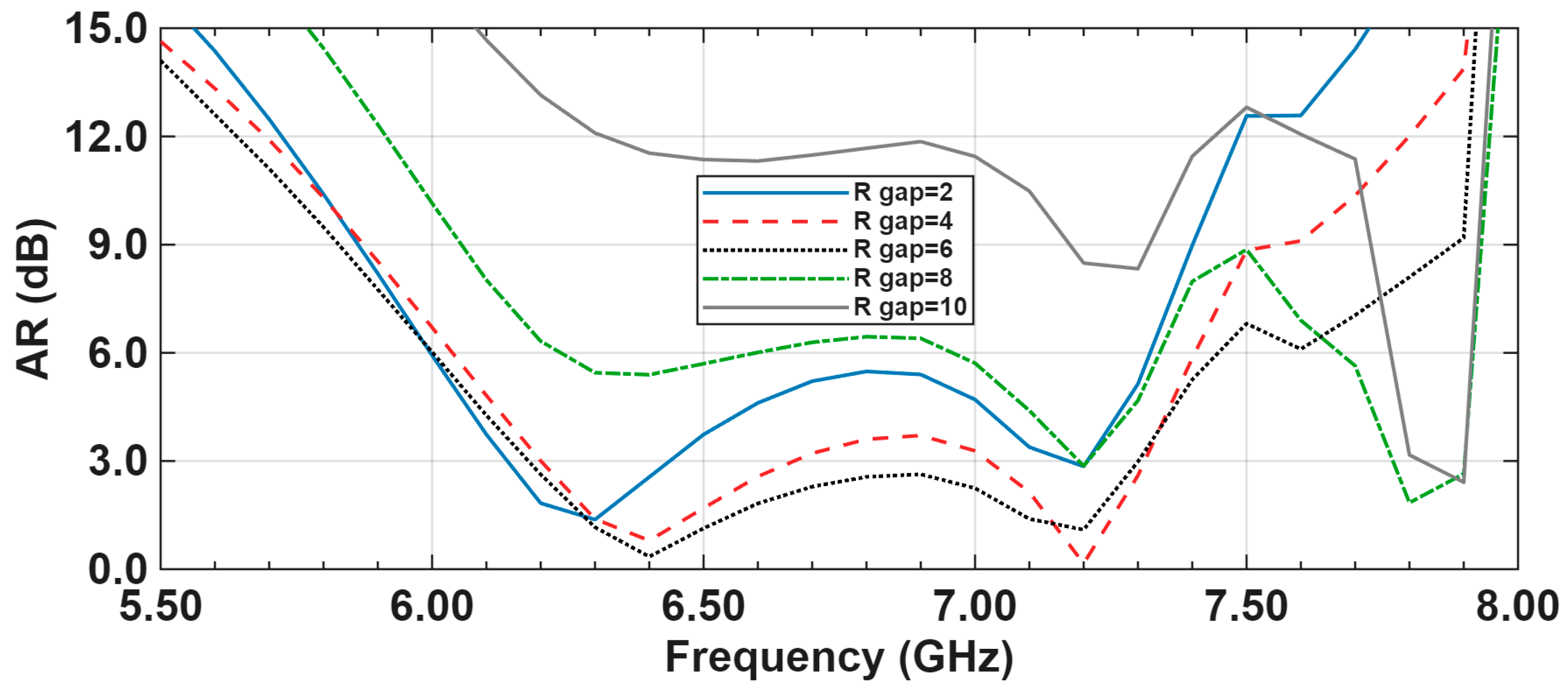 A Low-Profile High Gain Circularly Polarized Metasurface Antenna for ...