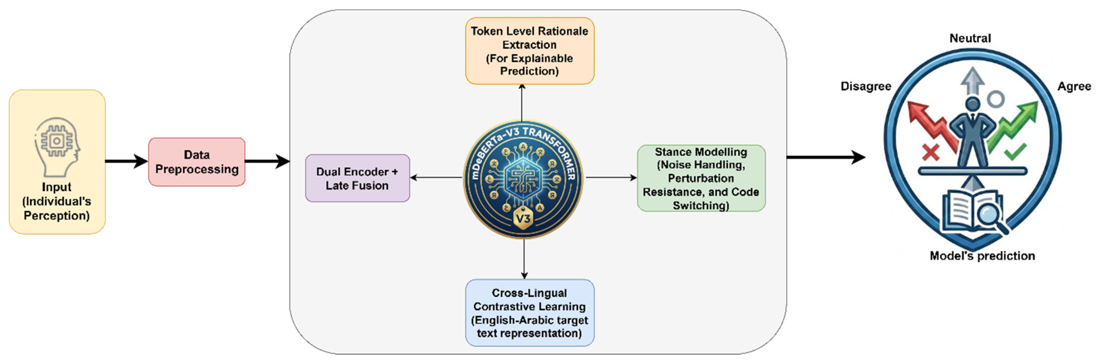 Target-Aware Bilingual Stance Detection in Social Media Using ...