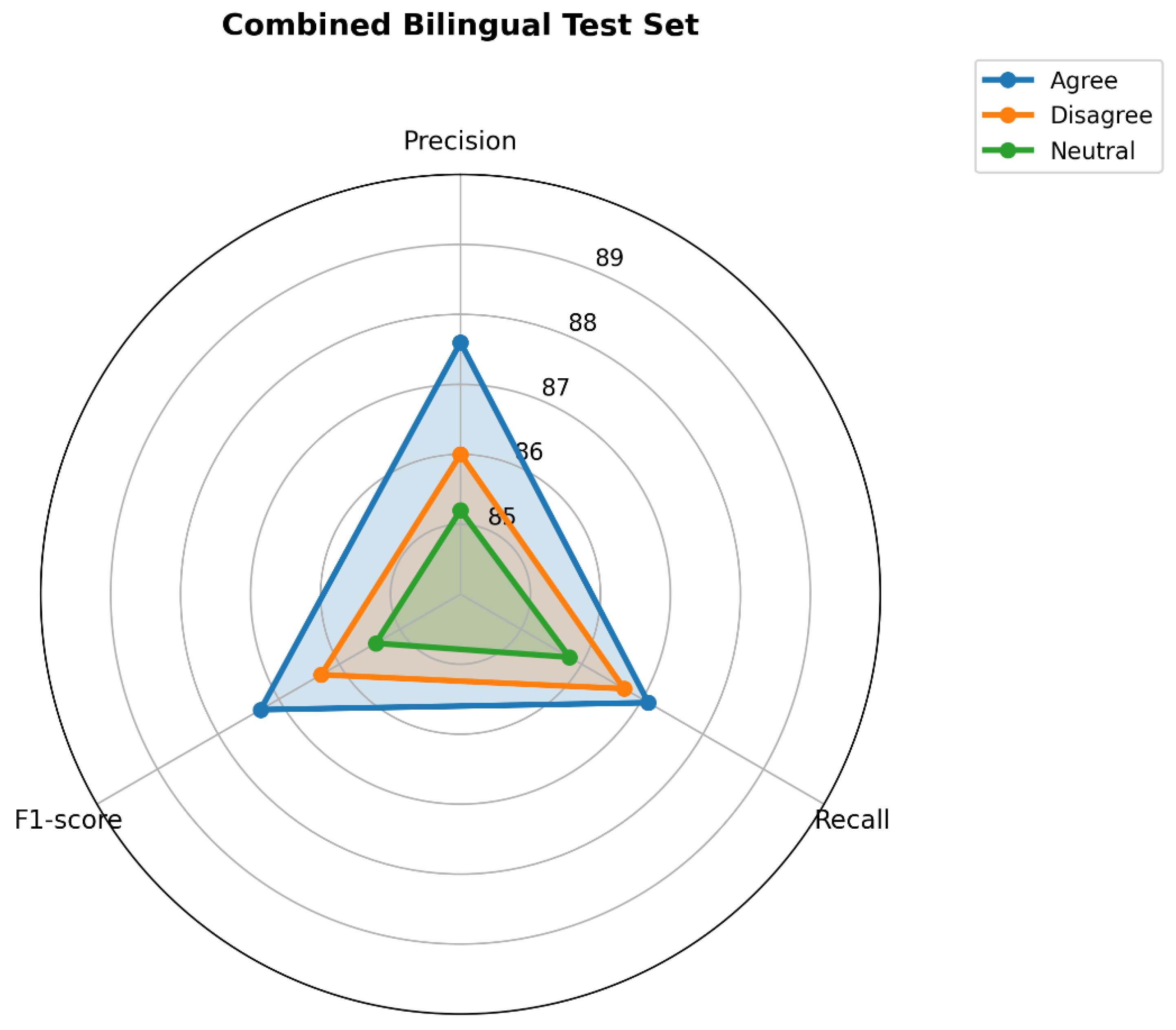 Target-Aware Bilingual Stance Detection in Social Media Using ...