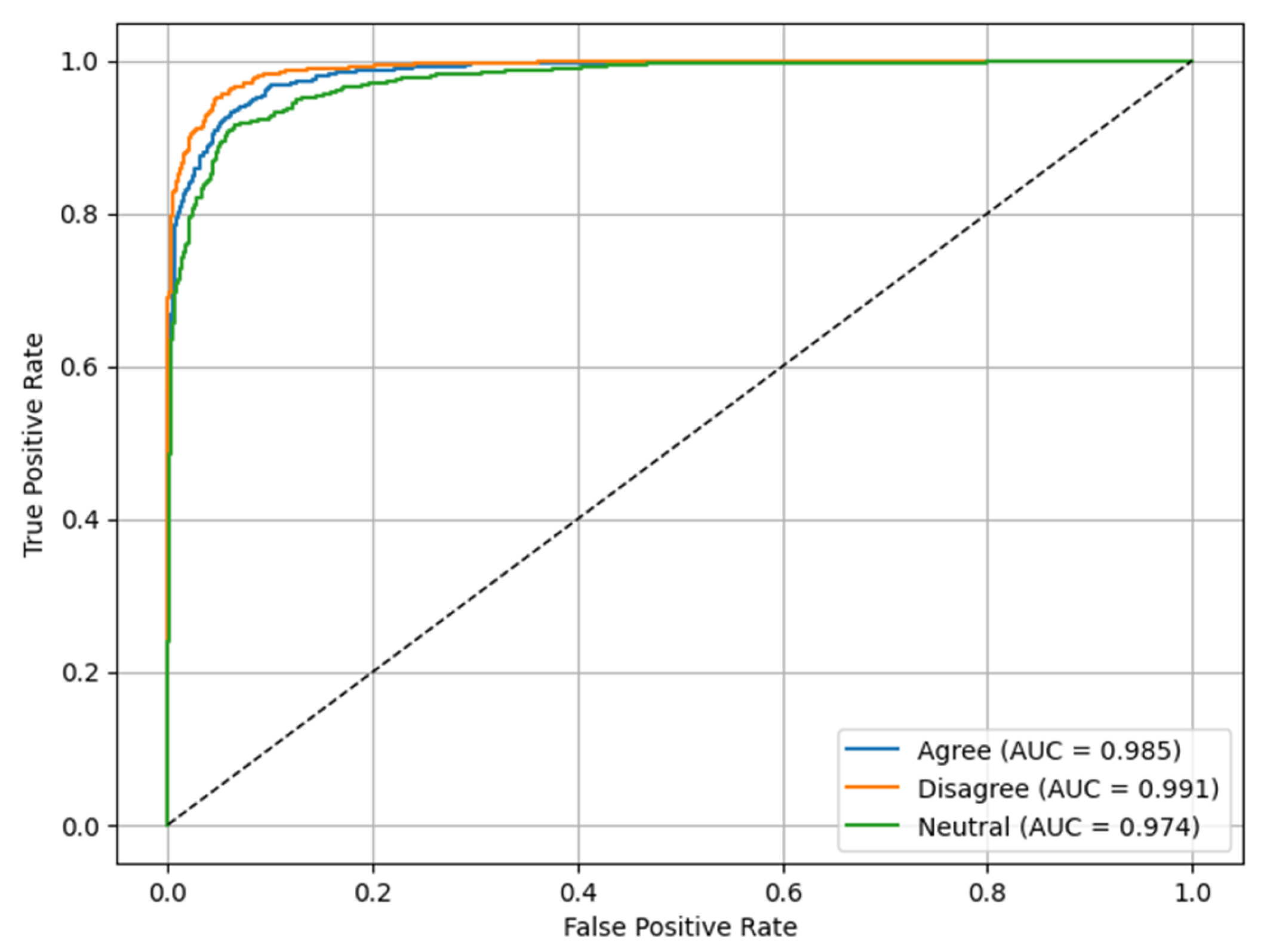 Target-Aware Bilingual Stance Detection in Social Media Using ...