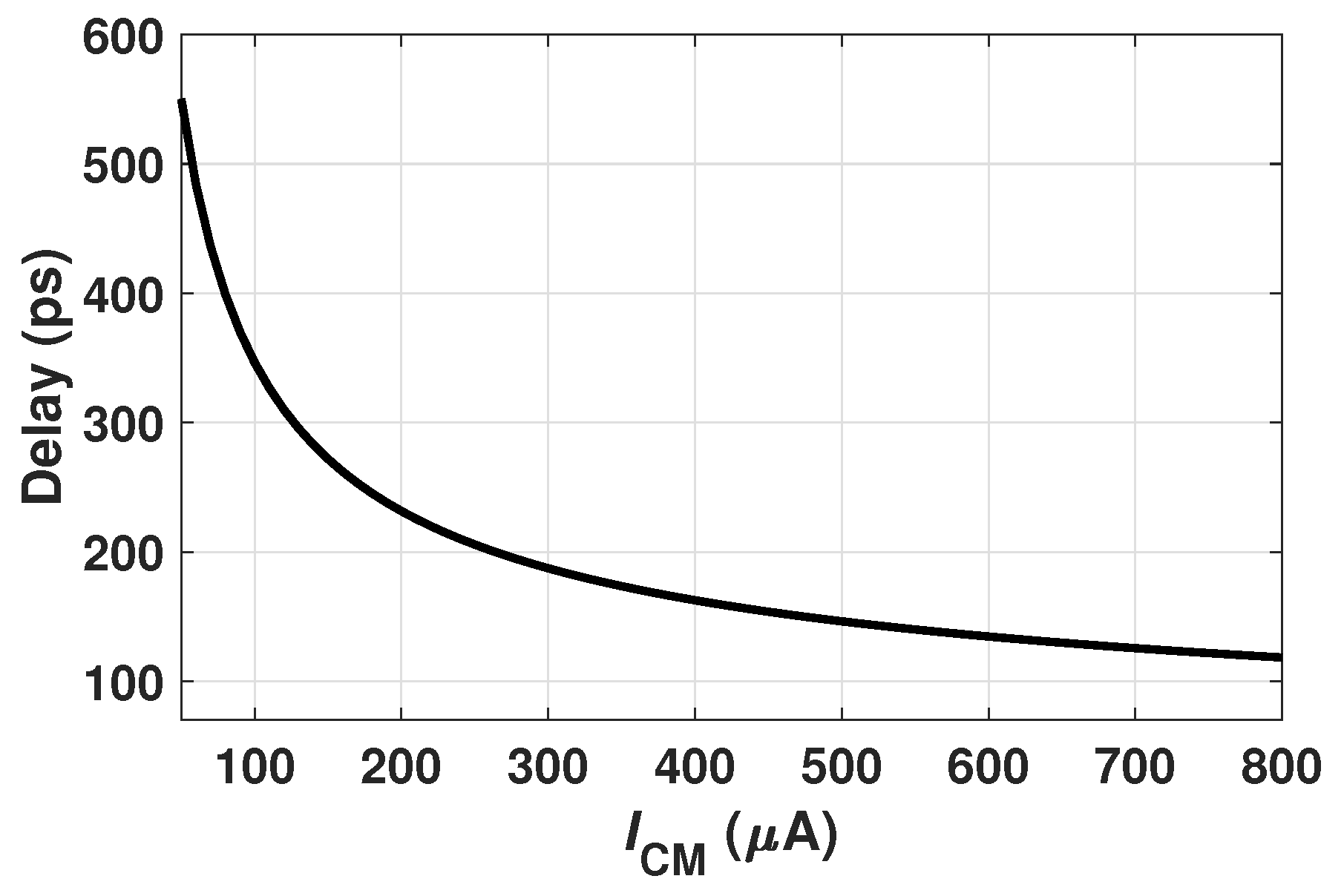 An Enhanced Dynamic Bias Comparator with a Reference-Compensated Offset ...