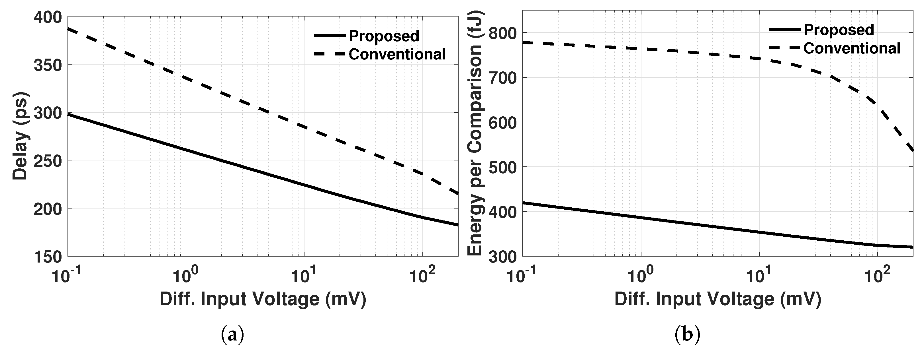 An Enhanced Dynamic Bias Comparator with a Reference-Compensated Offset ...