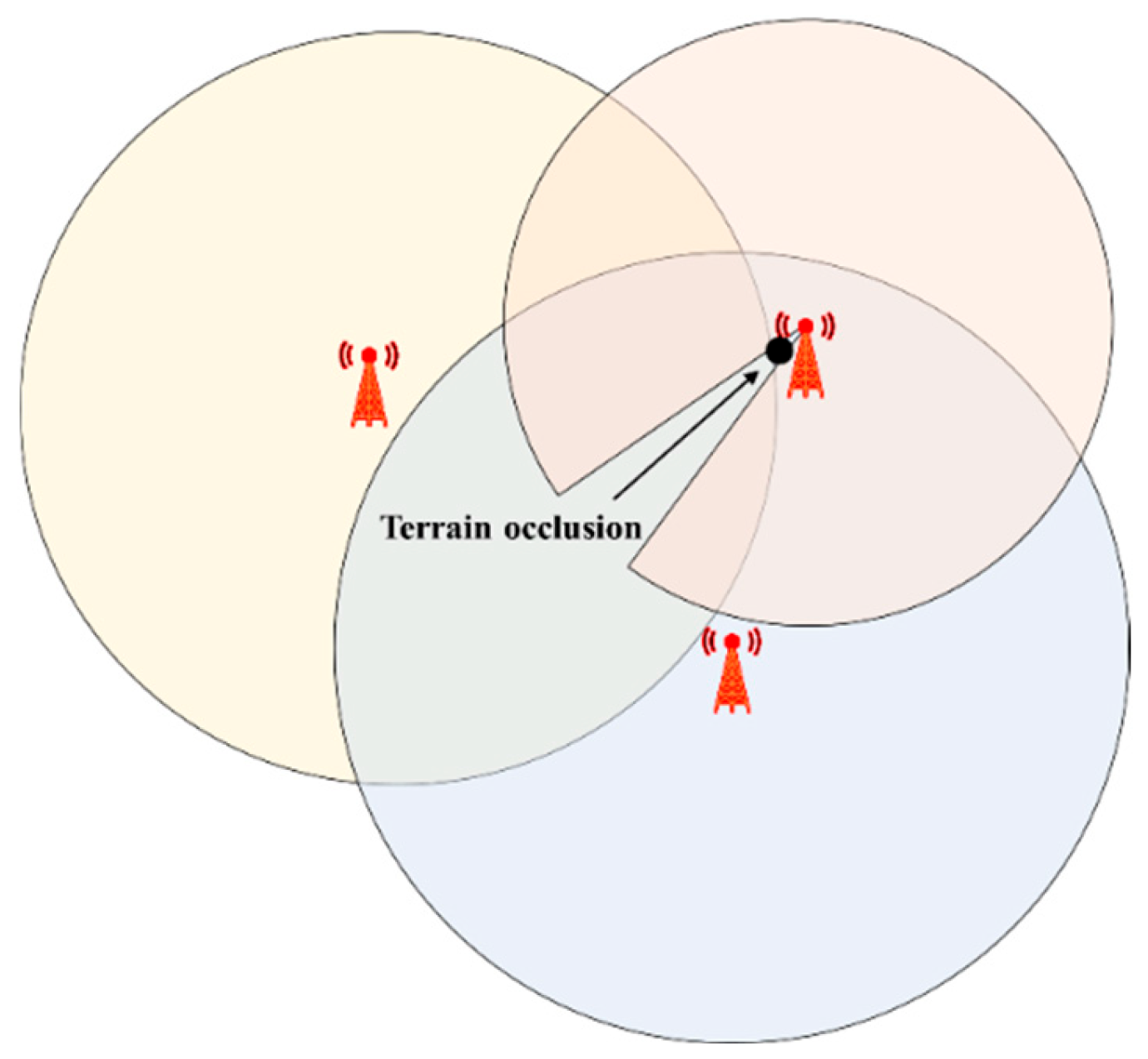 A Proactive Resource Pre-Allocation Framework for Anti-Jamming in Field ...