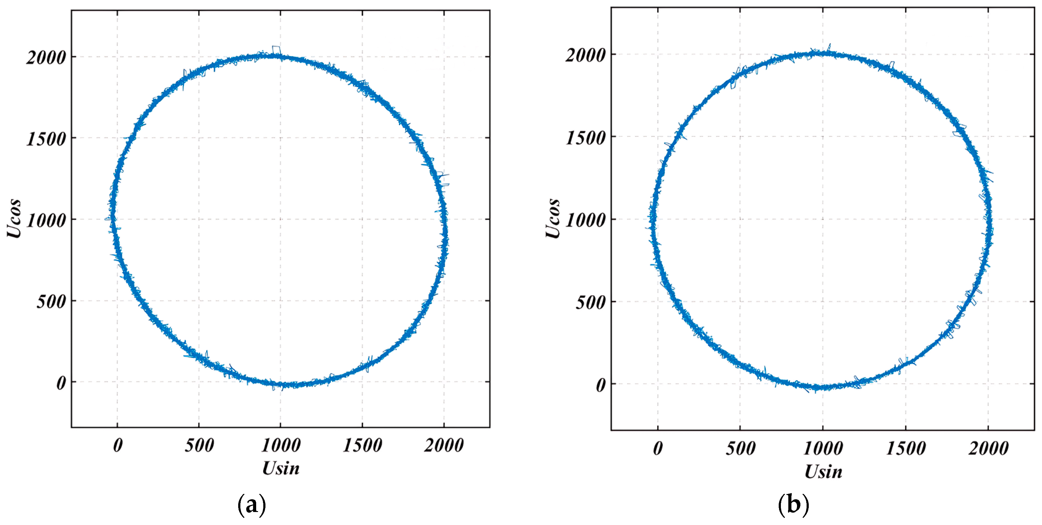 A Combined Error-Compensation and Adaptive Third-Order PLL Demodulation ...