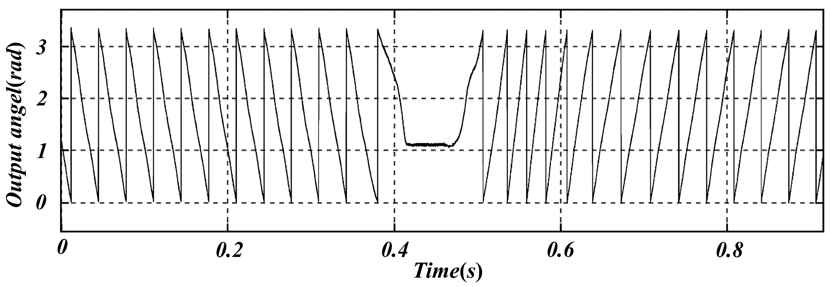 A Combined Error-Compensation and Adaptive Third-Order PLL Demodulation ...