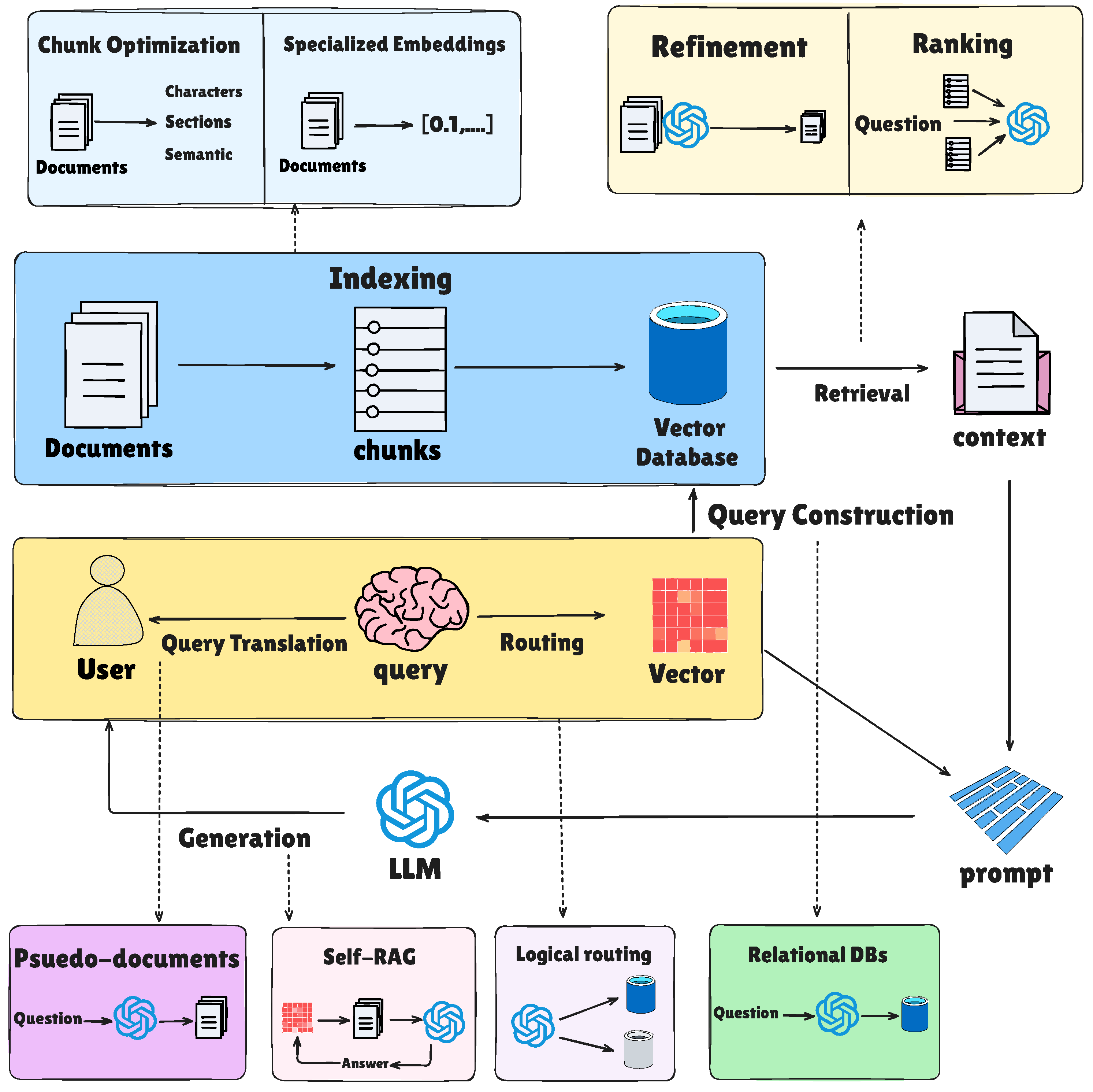 An Adaptive Knowledge-Enhanced Framework Based on RAG: A Study on ...