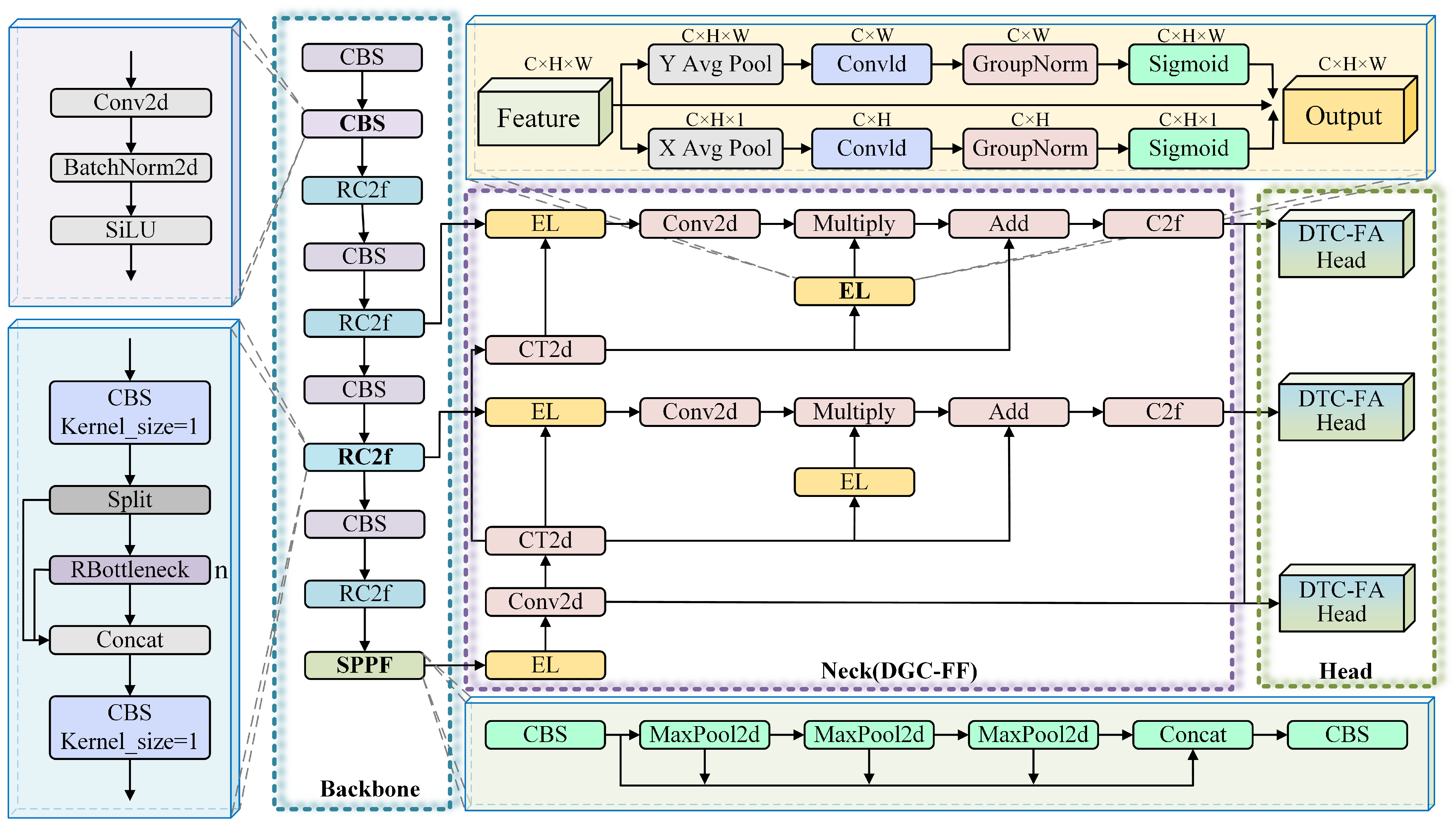 Deep-Guided Dual-Task Collaborative Learning for Oriented Object ...