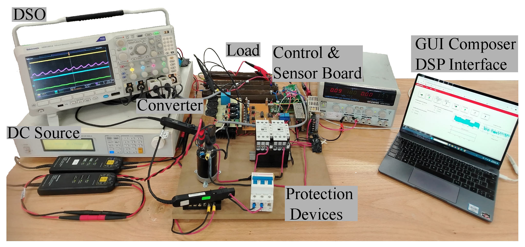 Design and Control of a Modular High-Gain DC–DC Converter with ...