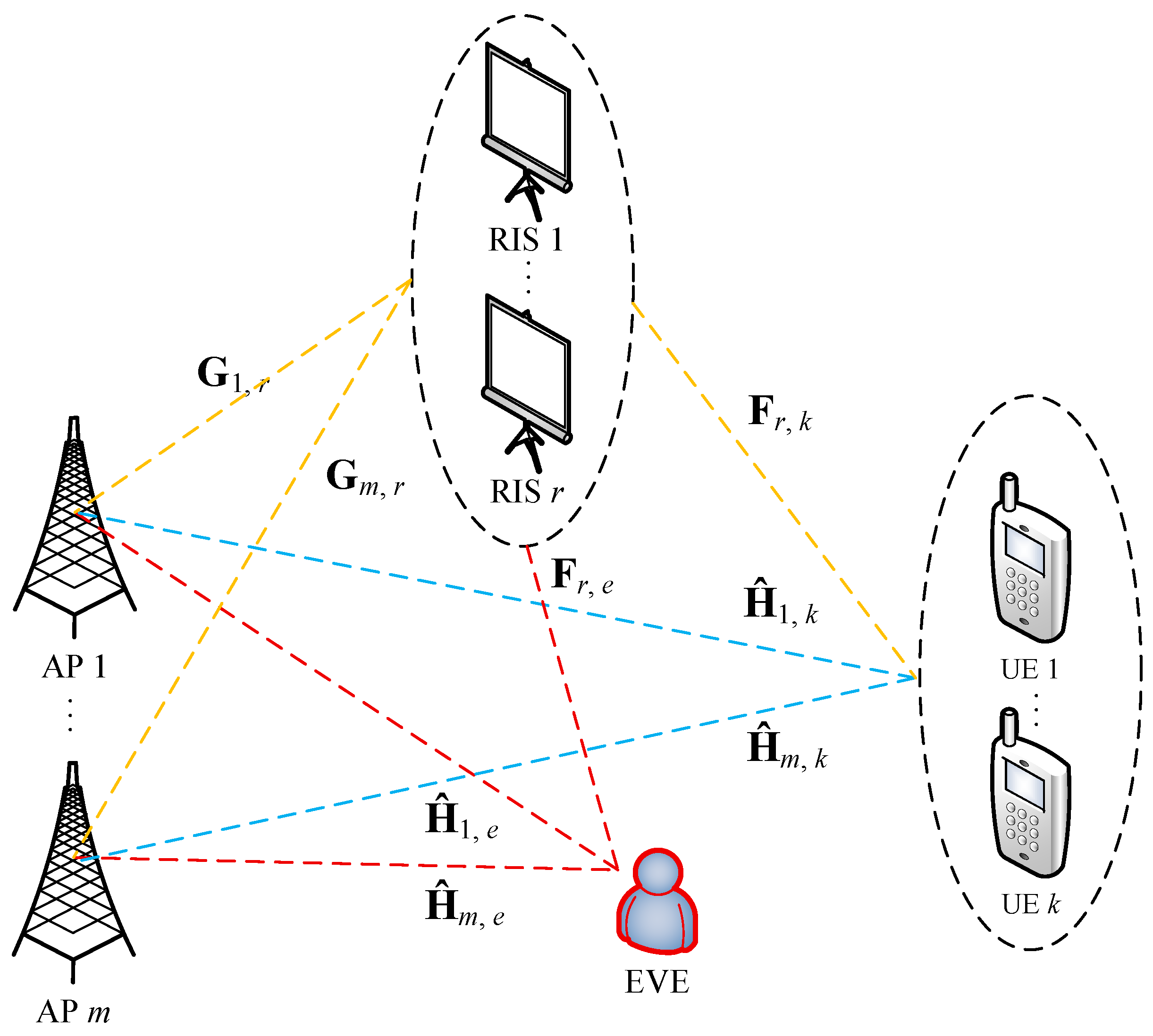 RIS-Assisted Physical Layer Security for Cell-Free ISAC Systems