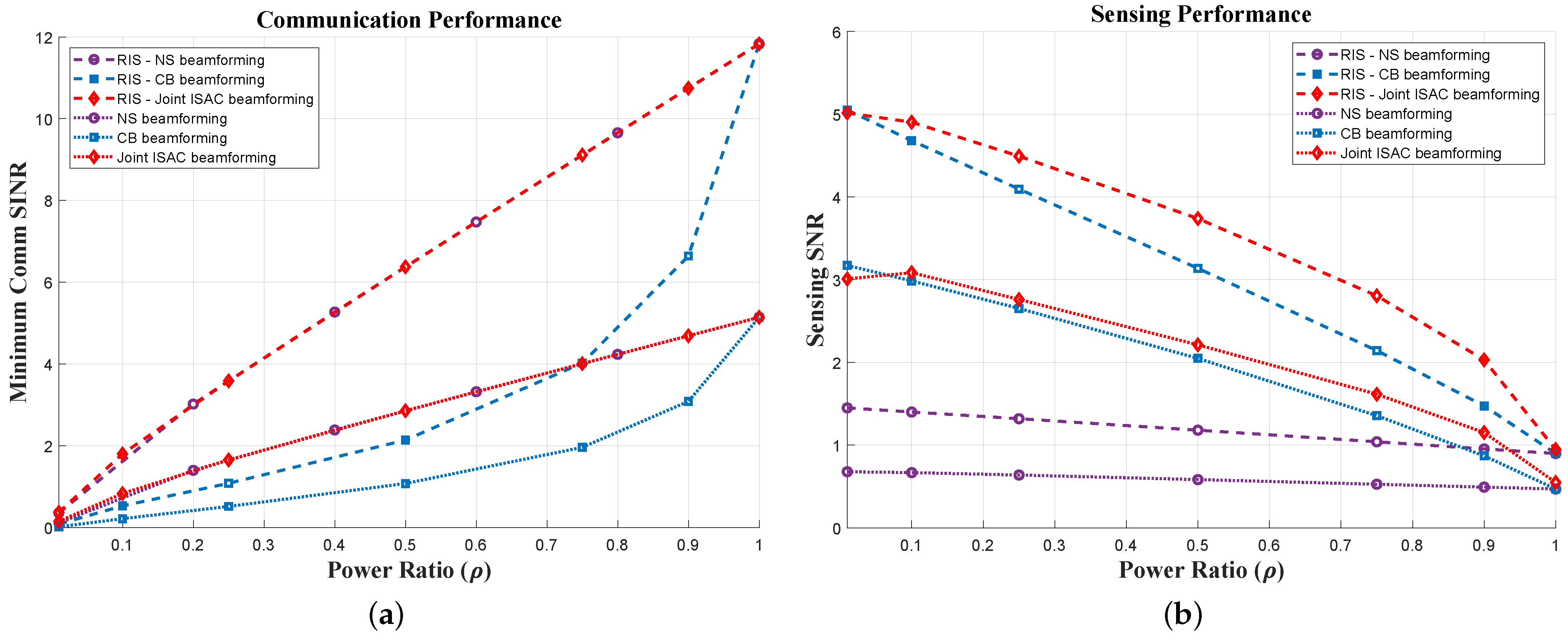 RIS-Assisted Physical Layer Security for Cell-Free ISAC Systems