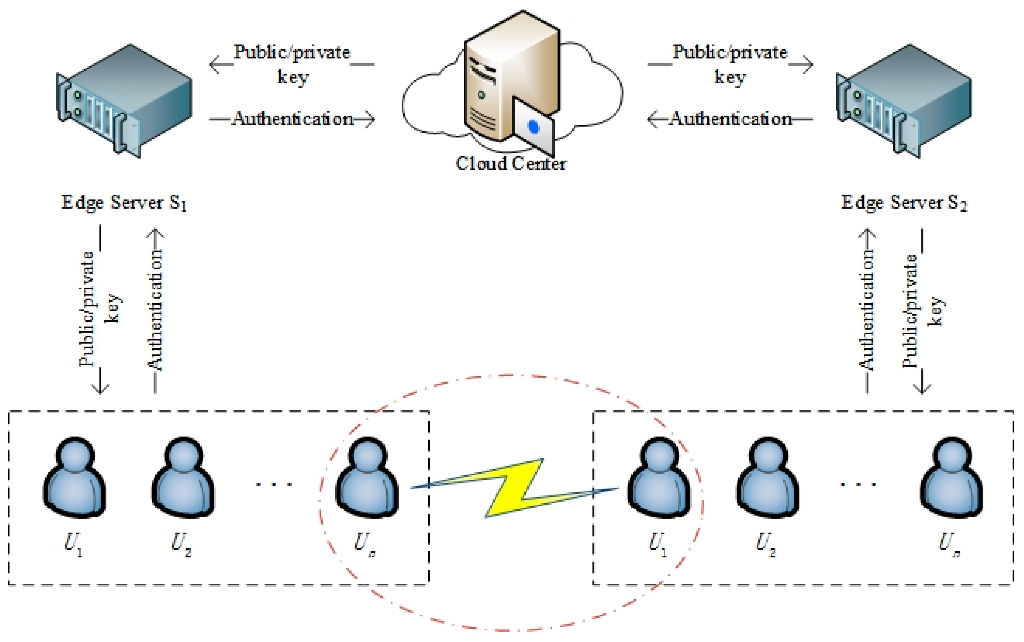 A Cross-Domain Authentication Key Agreement Protocol for Edge Computing