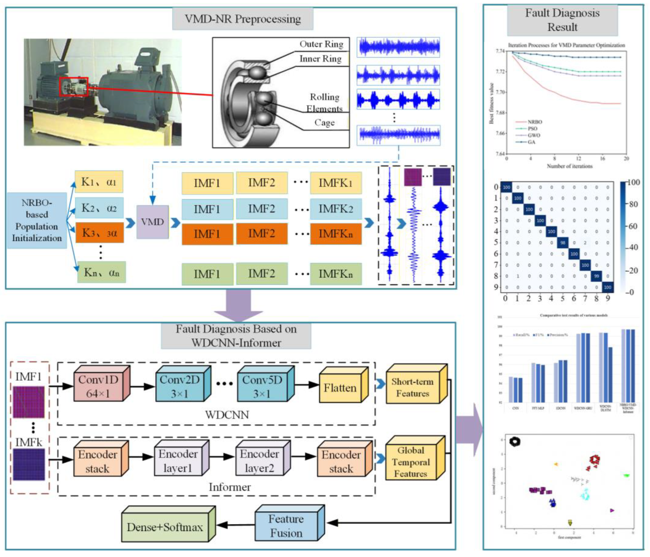 Fault Diagnosis of Rolling Bearings Based on VMD-NR Modal Decomposition ...