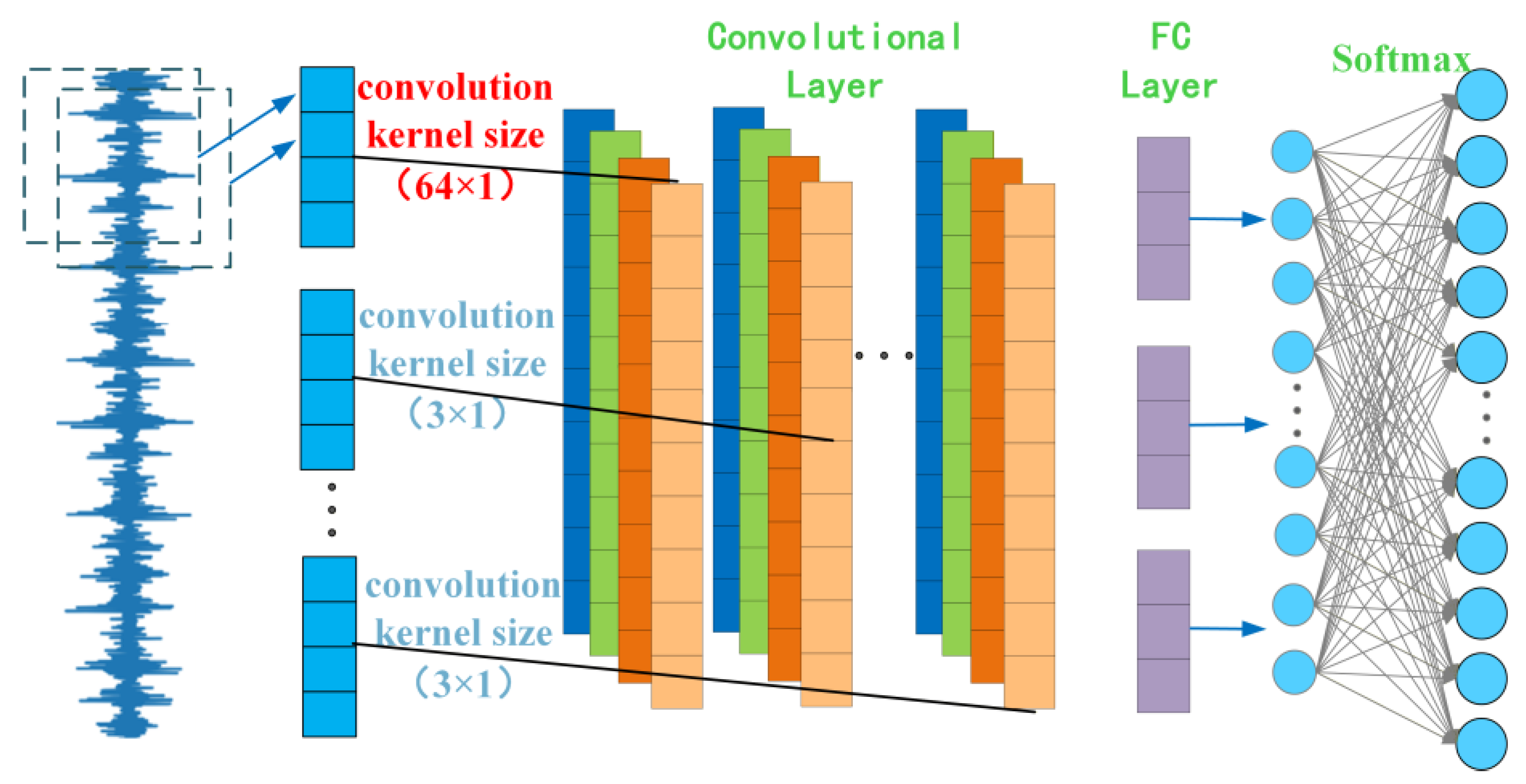 Fault Diagnosis of Rolling Bearings Based on VMD-NR Modal Decomposition ...