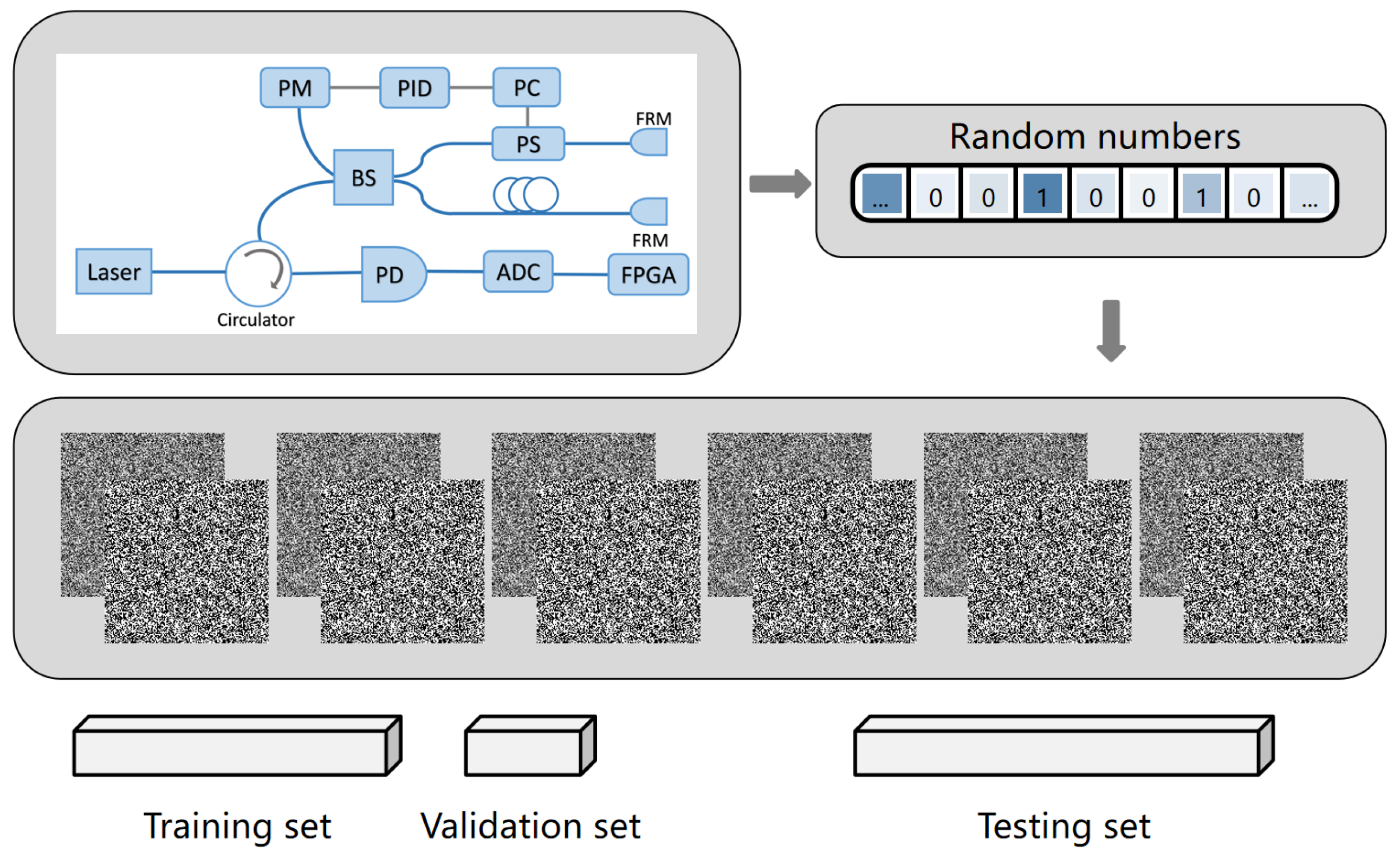 Distinction for Quantum Random Number Generators Based on Machine Learning