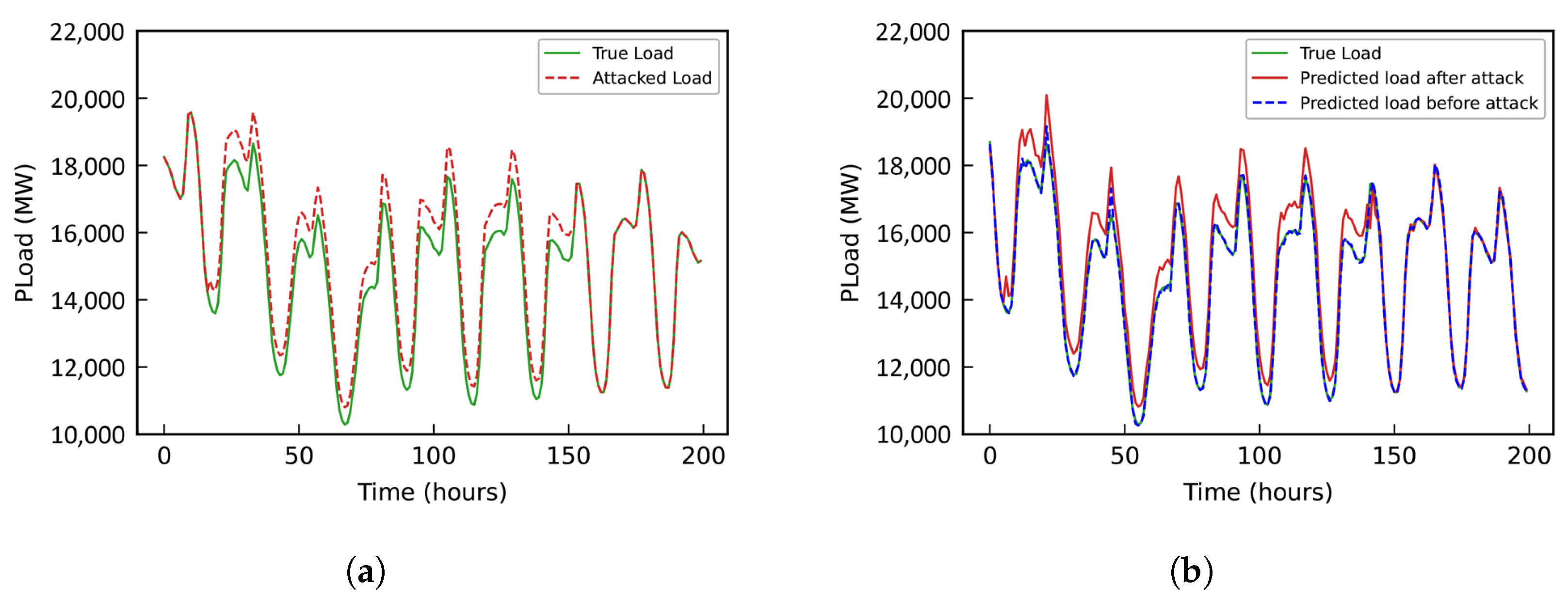 A Resilient Ensemble Deep Learning Architecture for Load Forecasting ...
