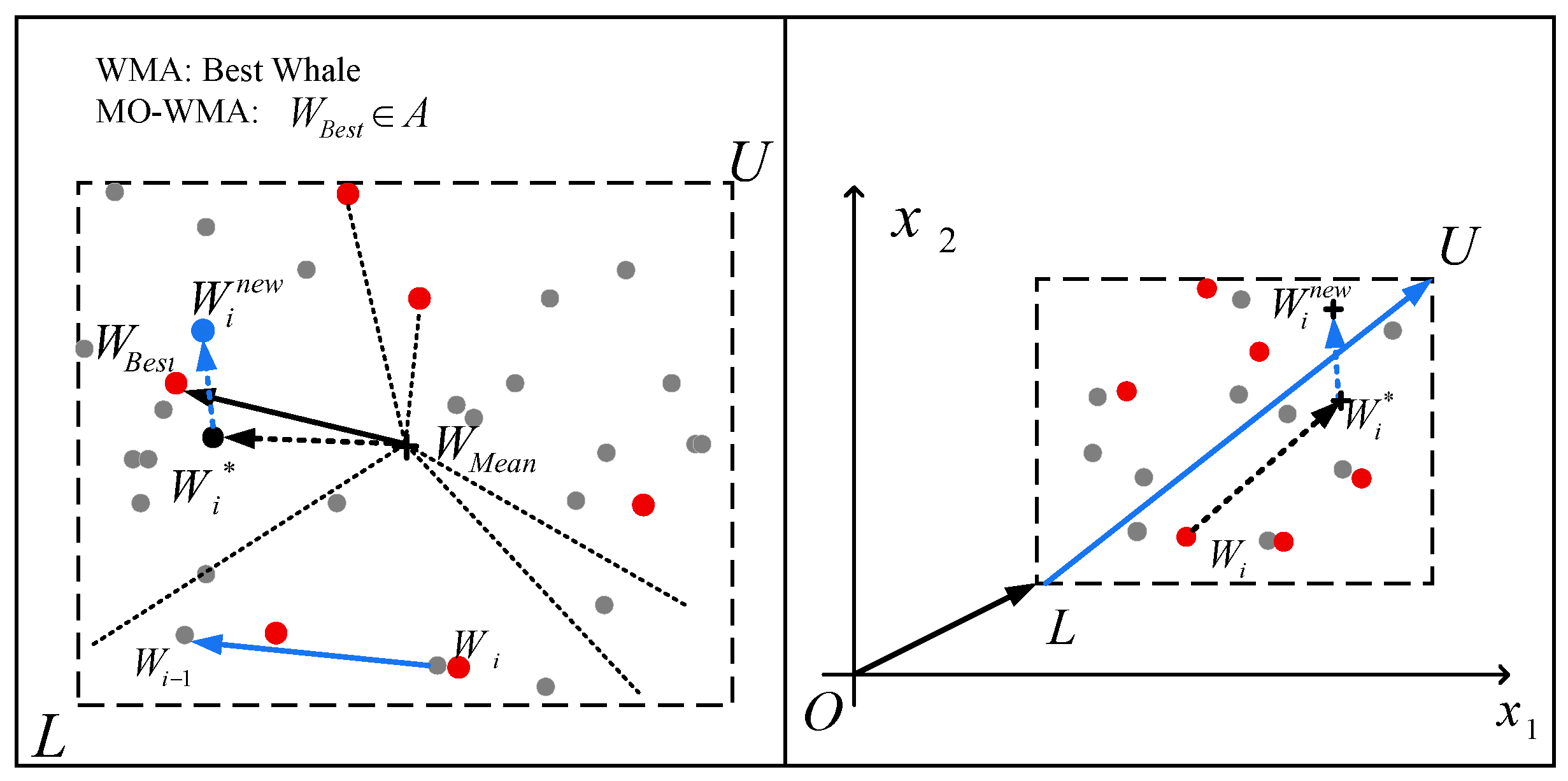 A Resilient Ensemble Deep Learning Architecture for Load Forecasting ...