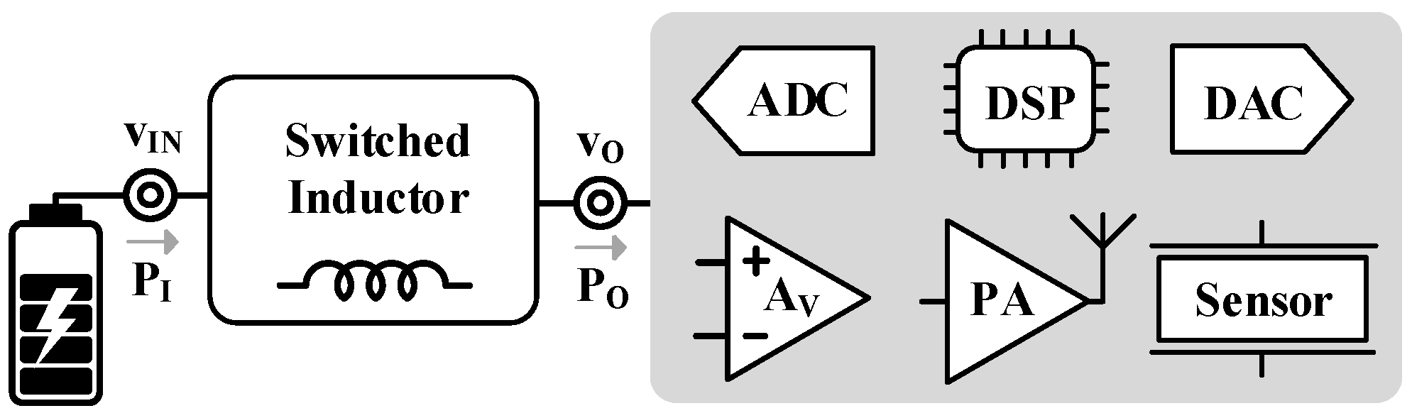 Switched-Inductor DC–DC Converters: Direct Small-Signal Equivalent AC ...