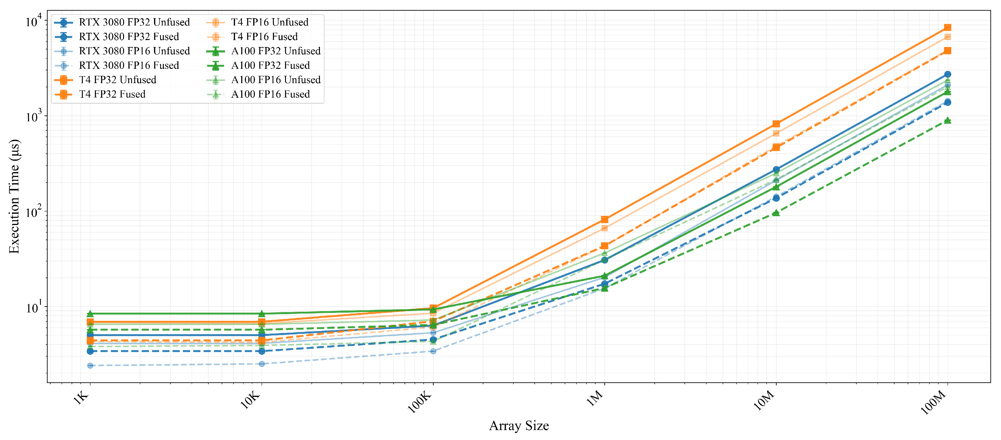 Analyzing the Impact of Kernel Fusion on GPU Tensor Operation ...