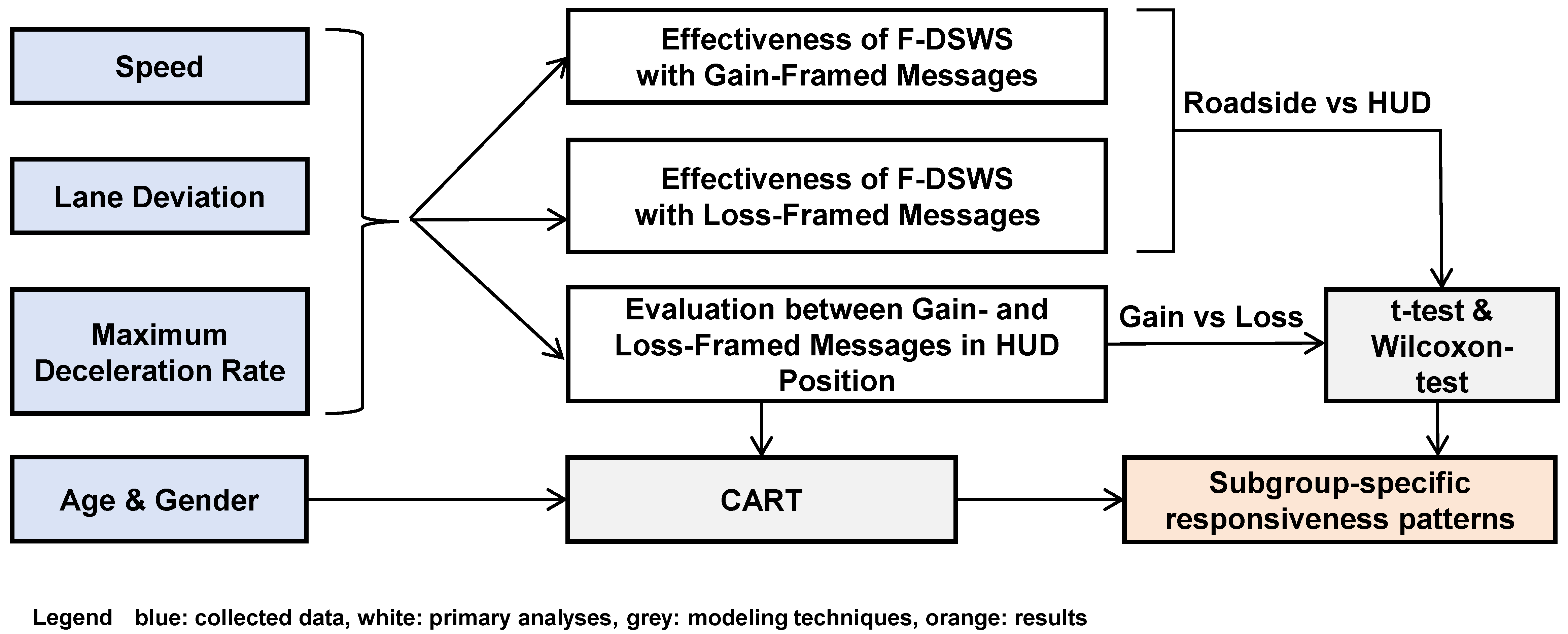 Hud Approach Framing Effects in Personalized In-Vehicle Freeway Traffic Messaging: A ...