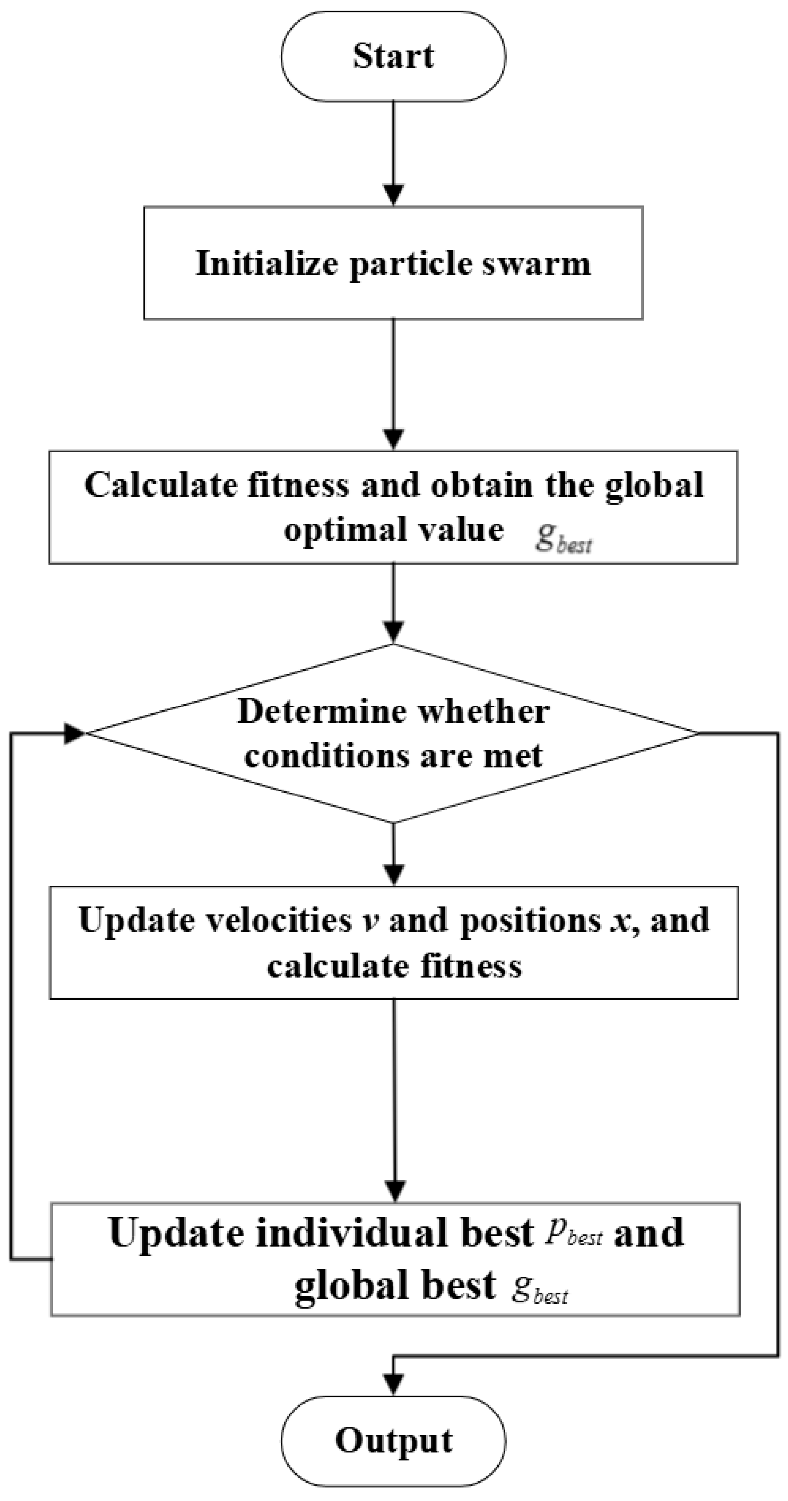 A Hierarchical Distributed Method for Source-Grid-Load-Storage ...