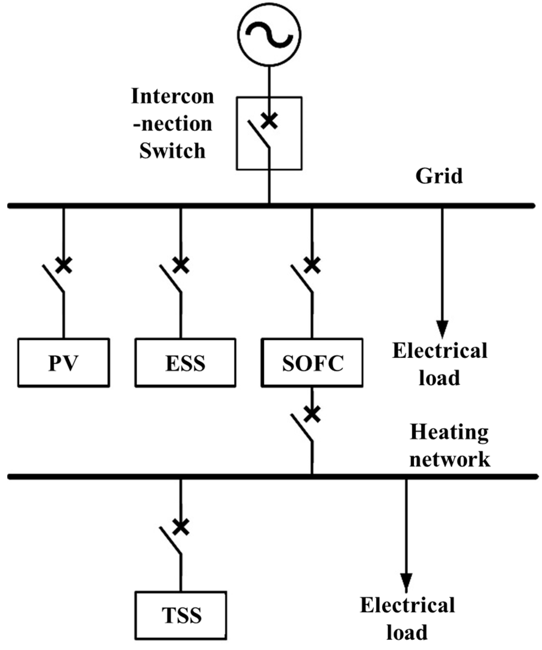 A Hierarchical Distributed Method for Source-Grid-Load-Storage ...