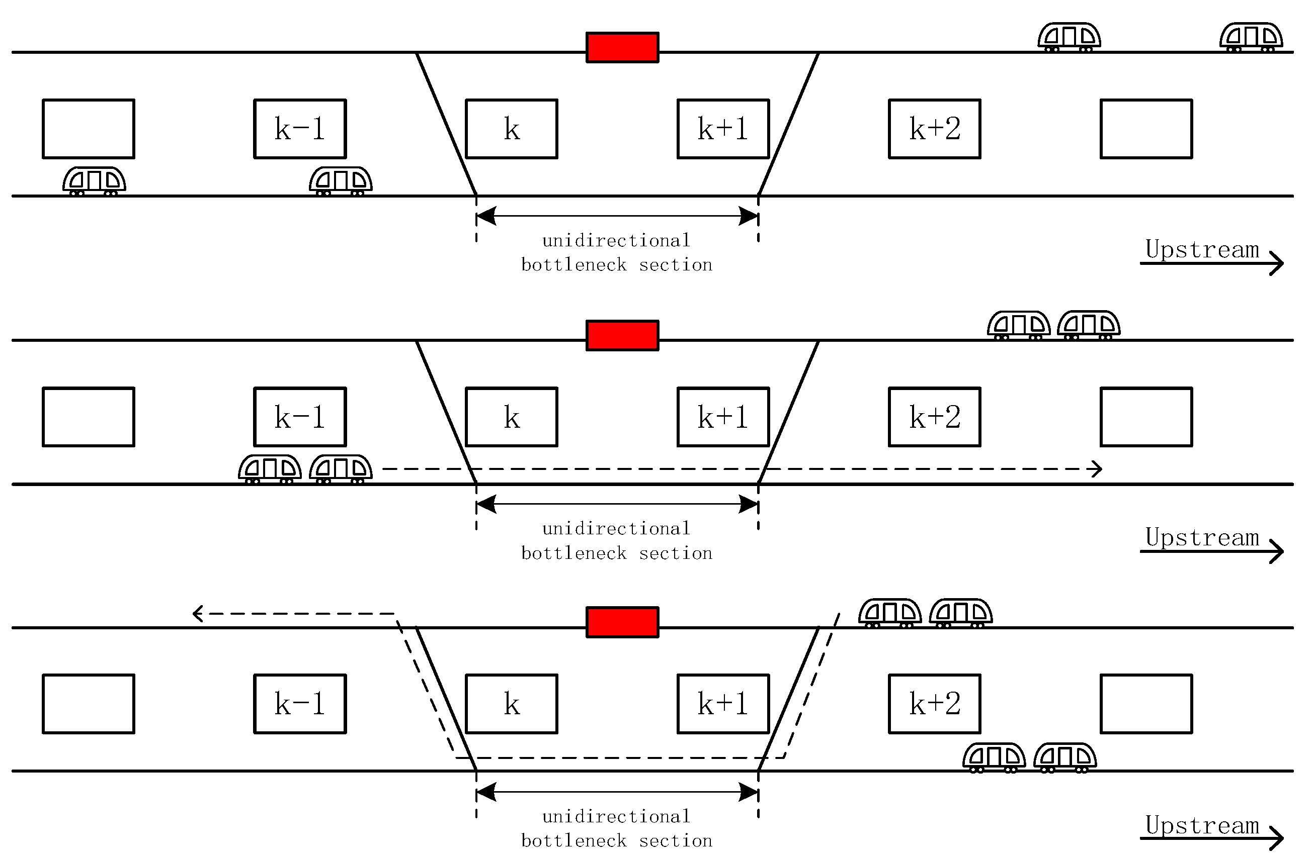 Virtual Coupling-Enabled Rescheduling Strategies for Urban Rail Transit ...