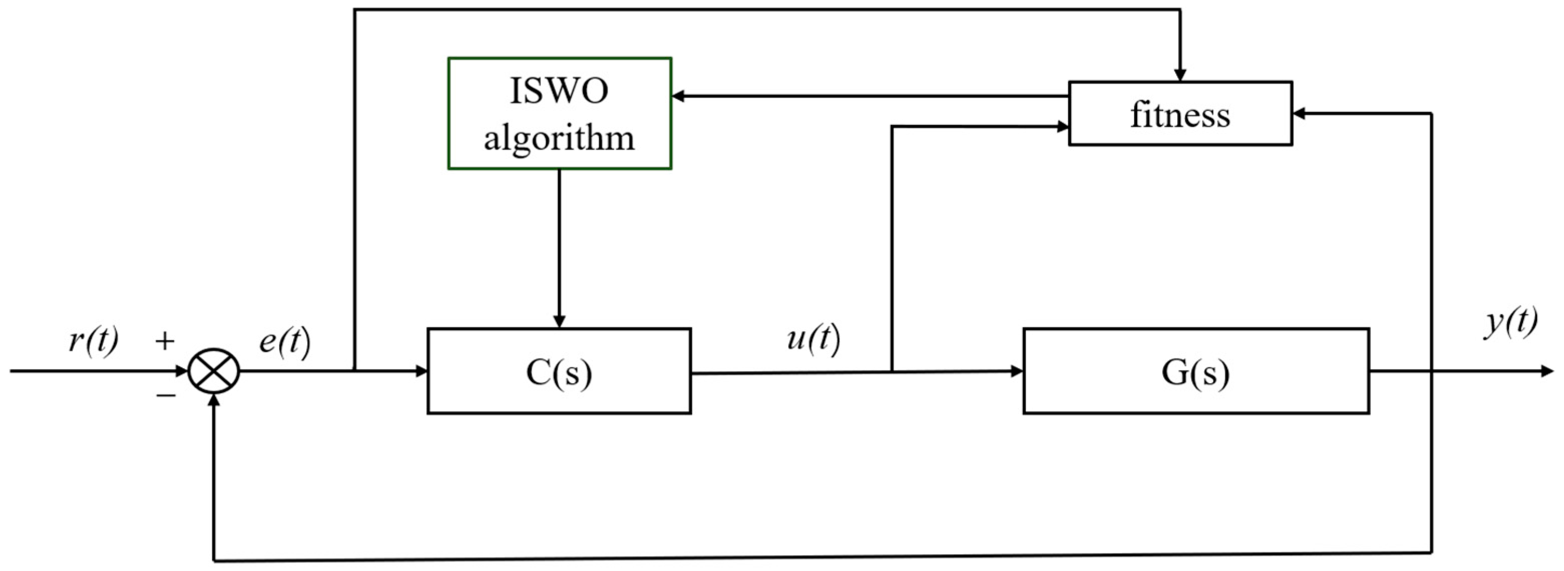 PID Tuning for Micro Screw Pumps Based on an Improved Spider Wasp Algorithm