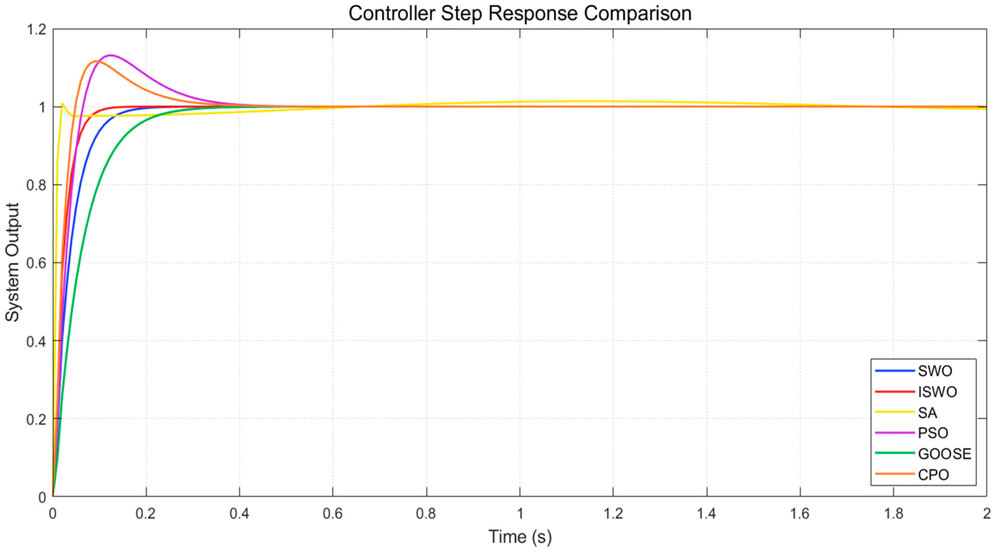 PID Tuning for Micro Screw Pumps Based on an Improved Spider Wasp Algorithm