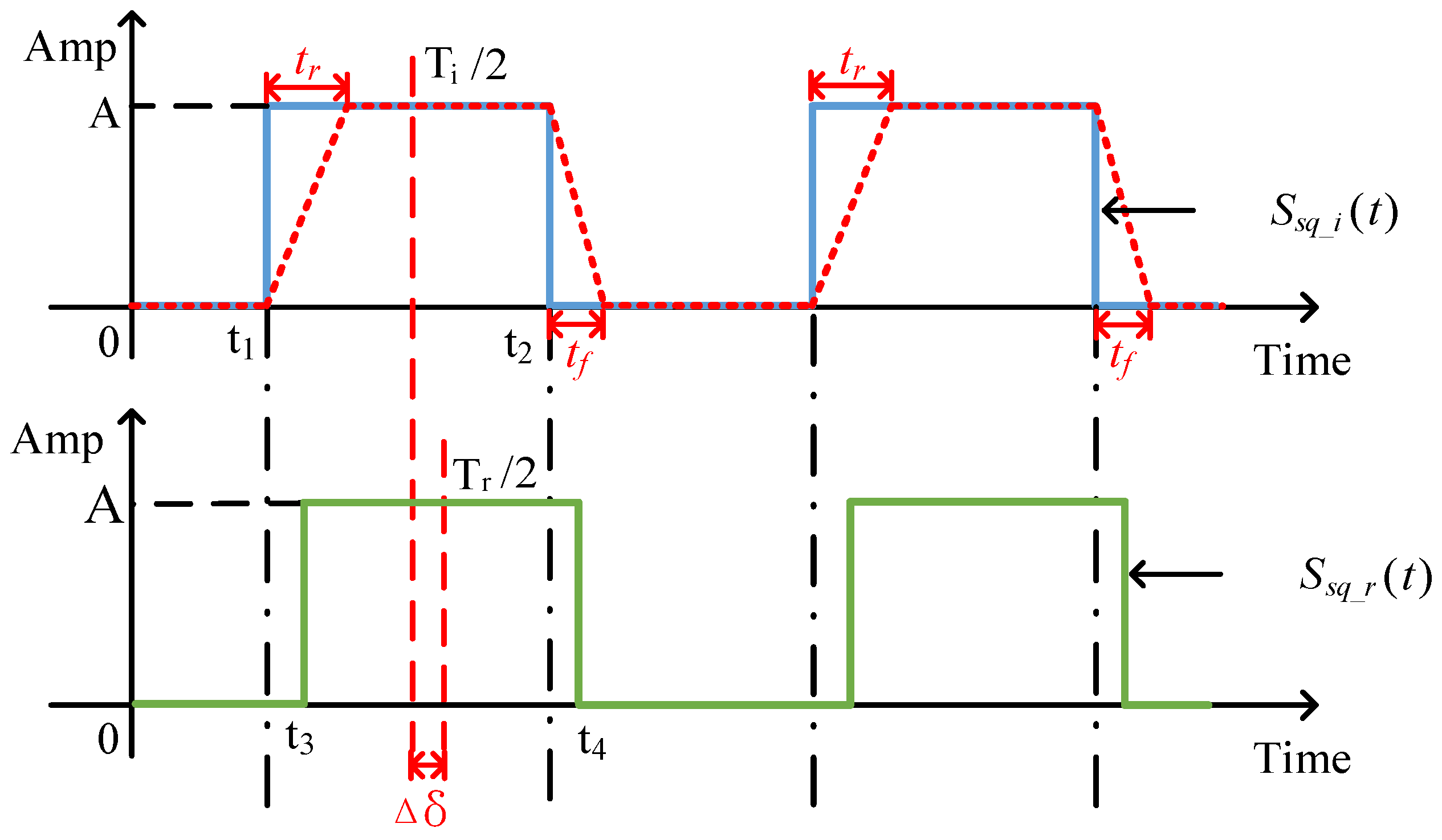 Modeling and Compensation of Pulse Distortion in All-Digital Transmitters