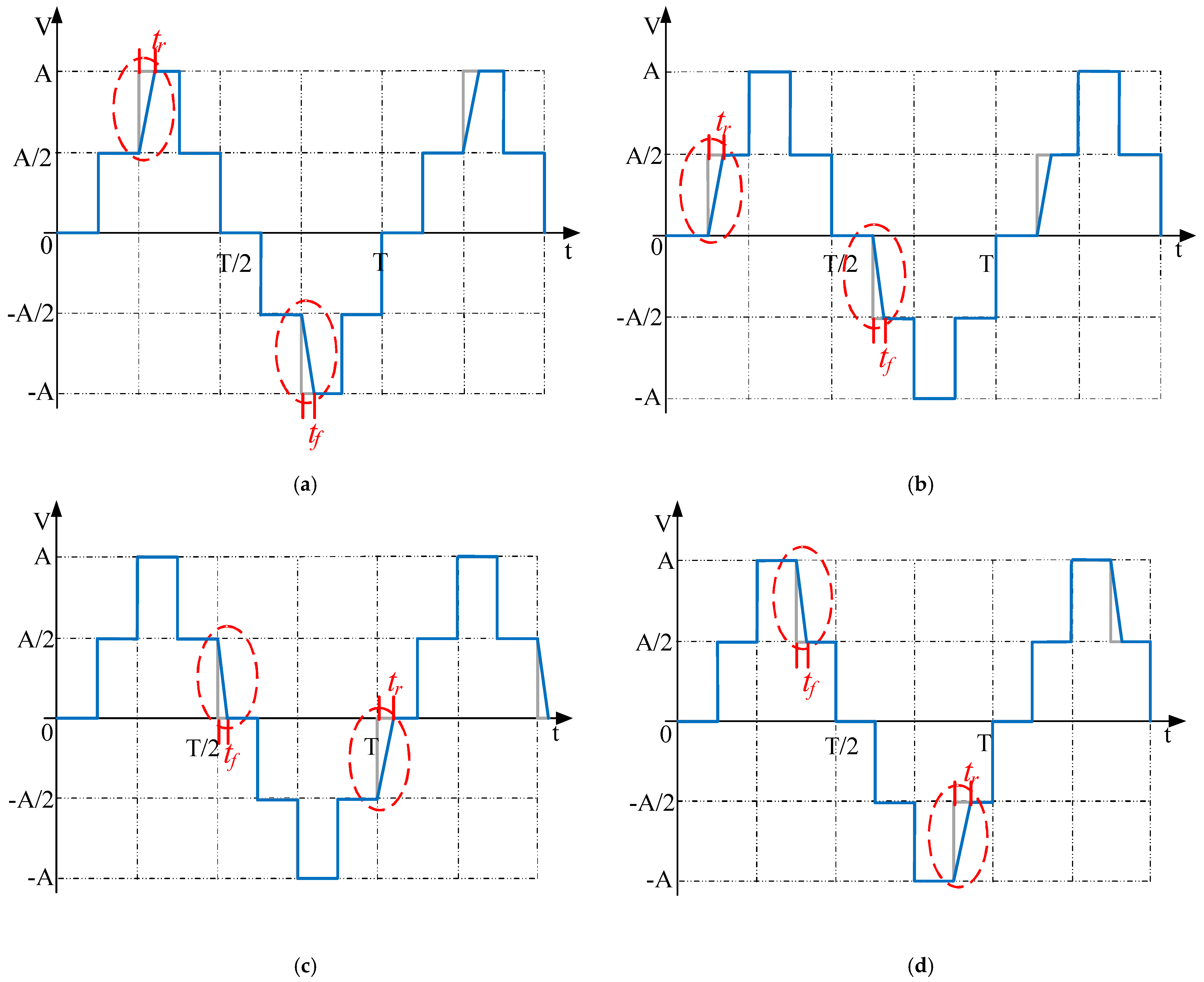 Modeling and Compensation of Pulse Distortion in All-Digital Transmitters